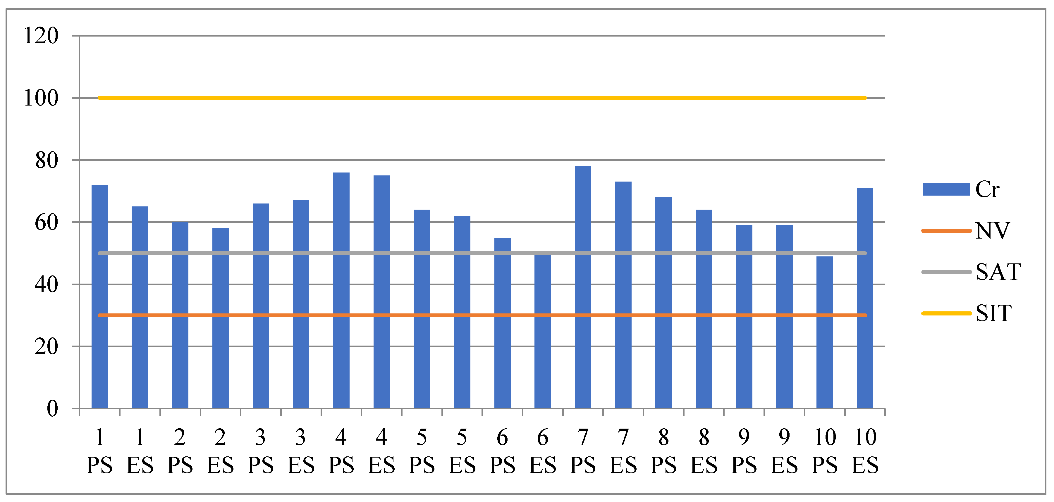 Preprints 120743 g003