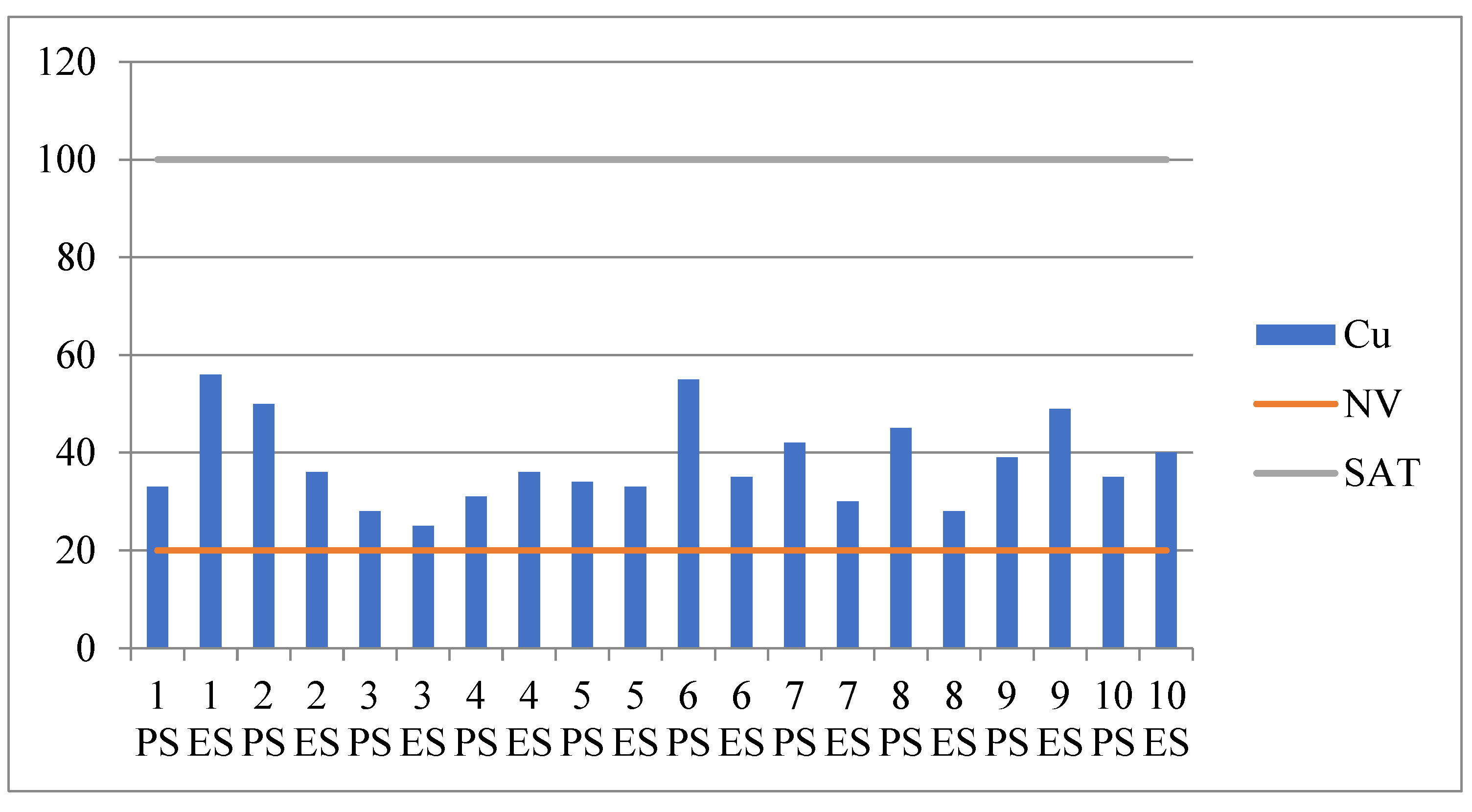 Preprints 120743 g004