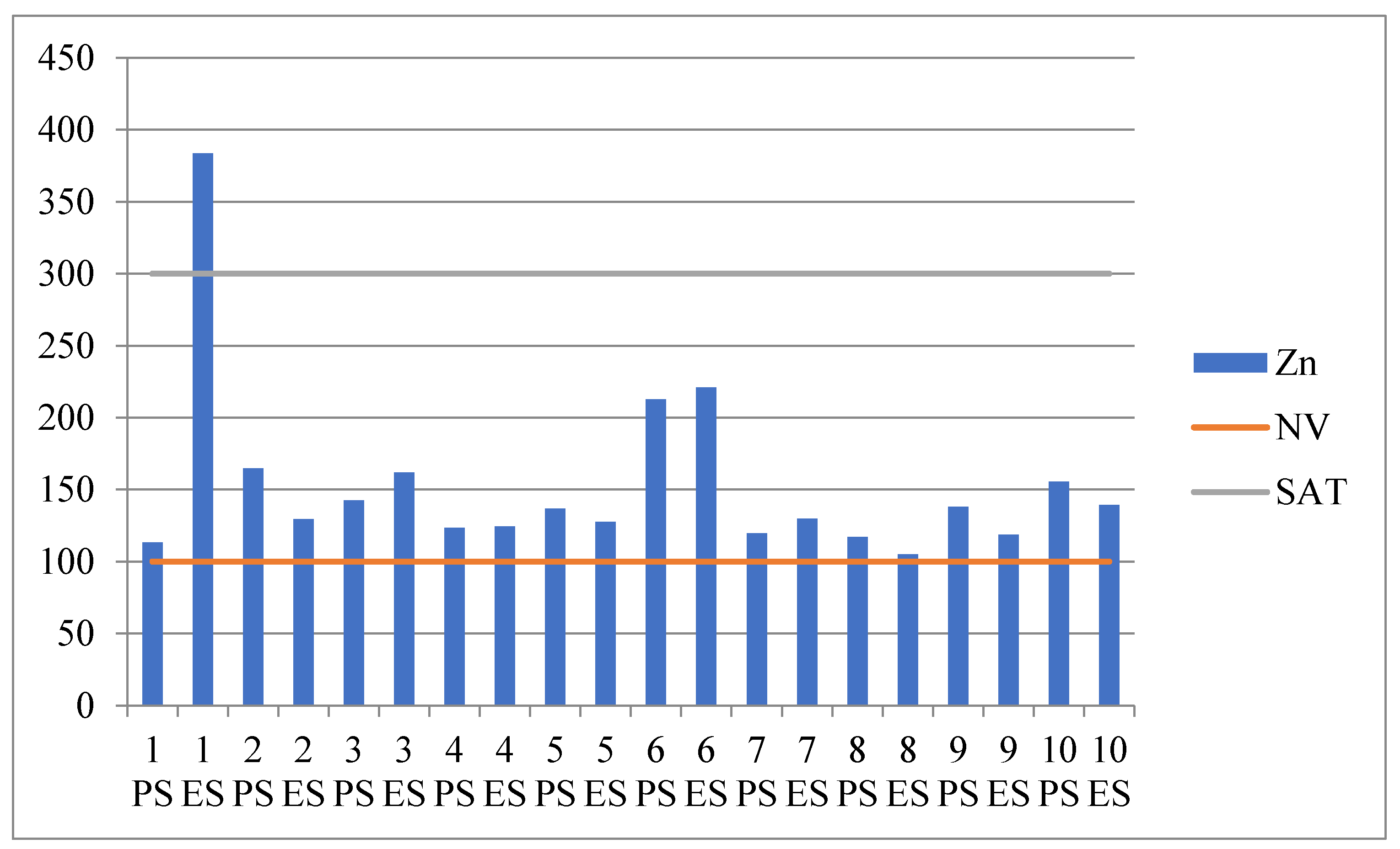 Preprints 120743 g005