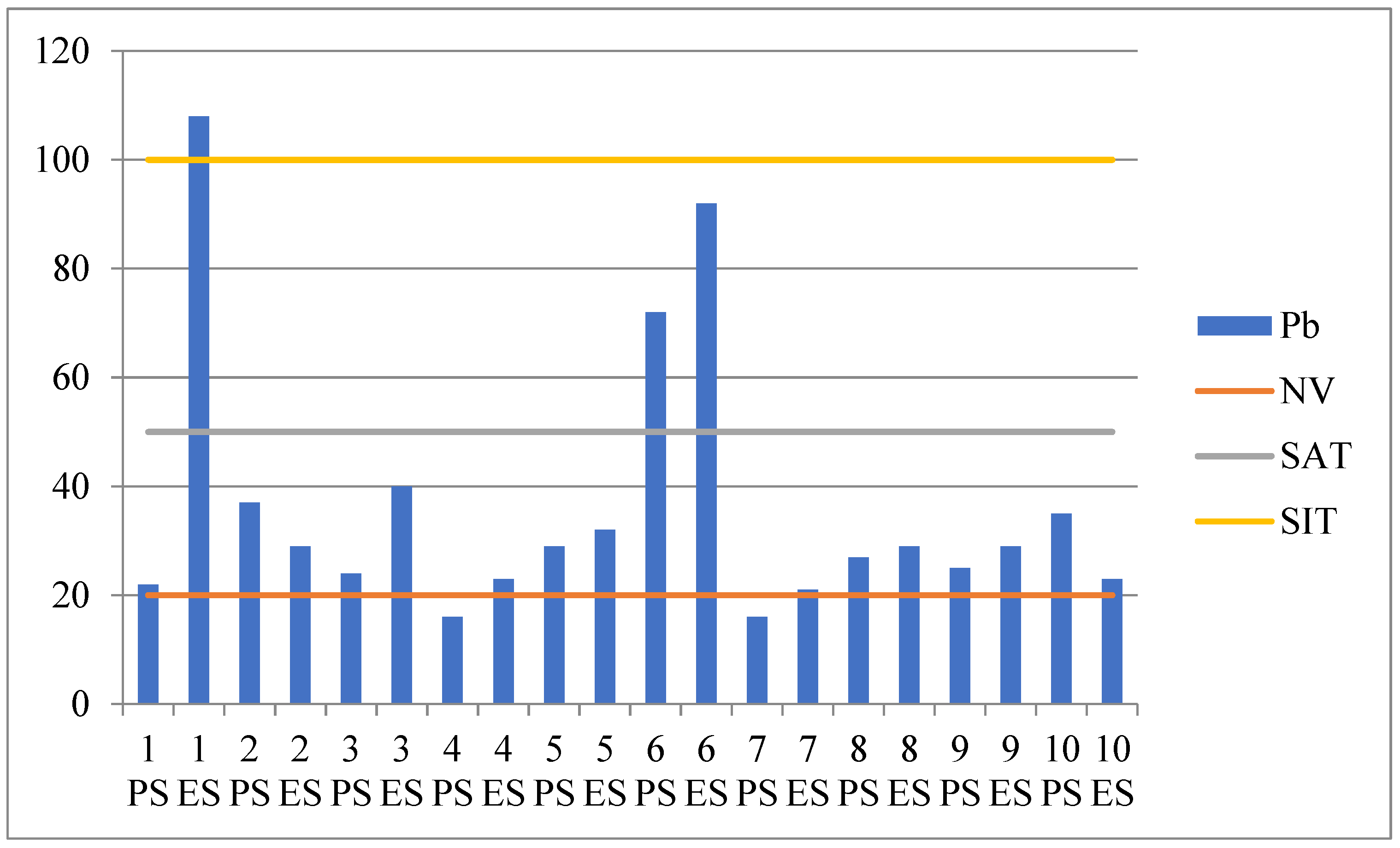 Preprints 120743 g006