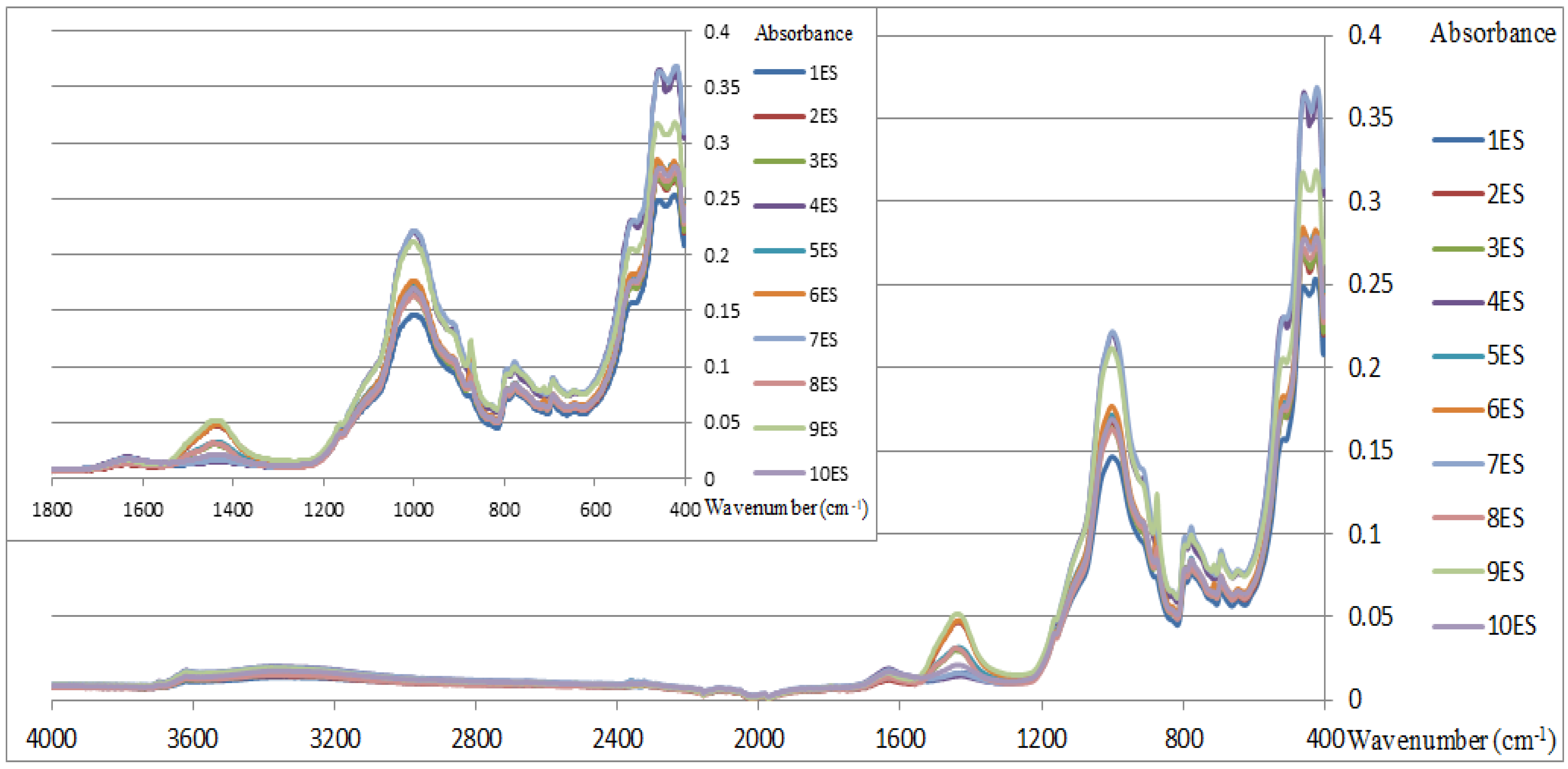 Preprints 120743 g008b