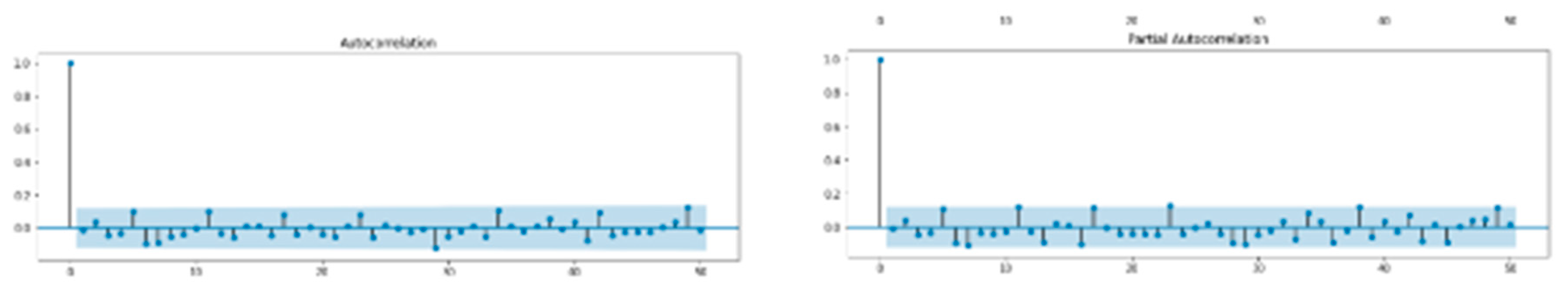 Preprints 90326 g004