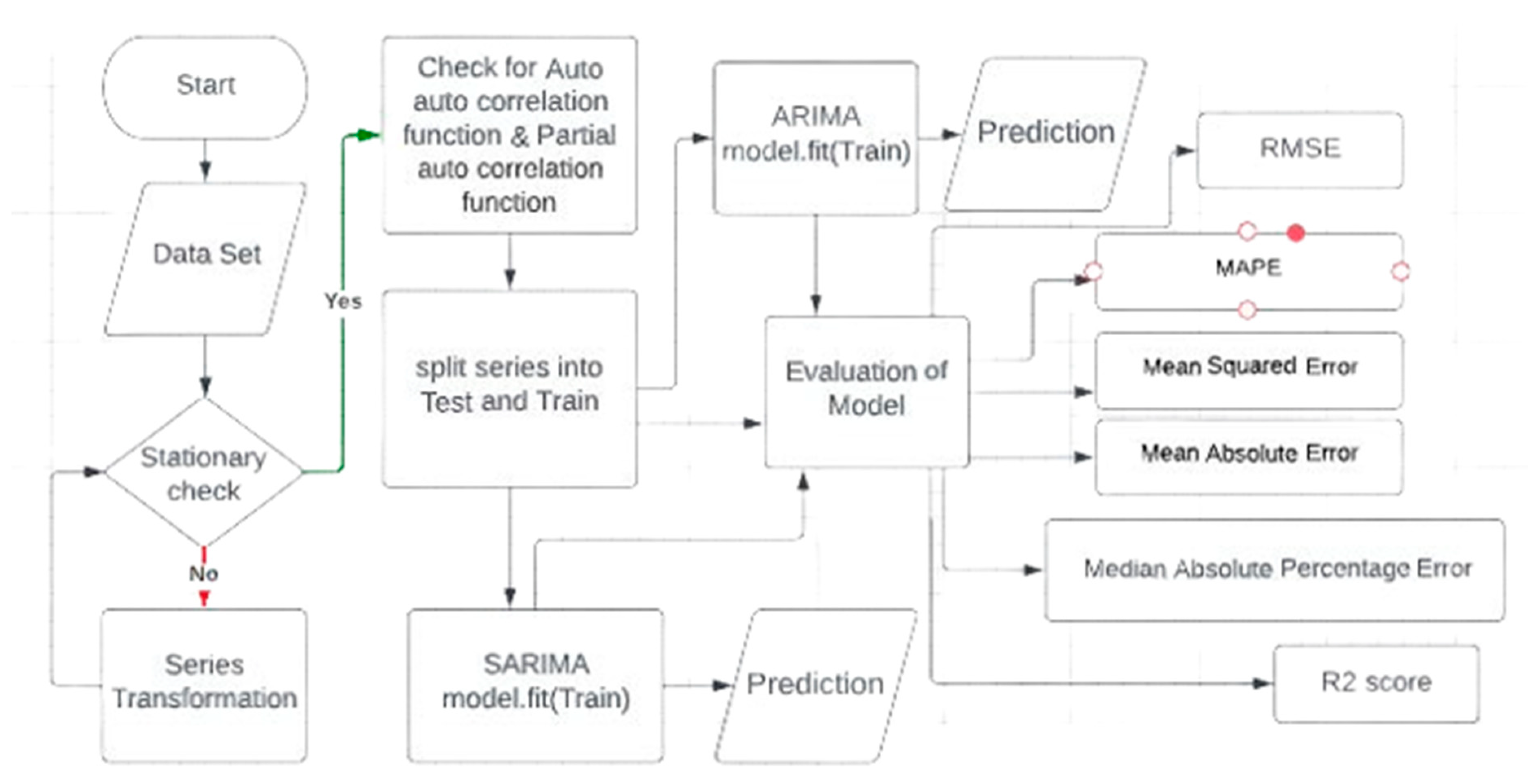 Preprints 90326 g005