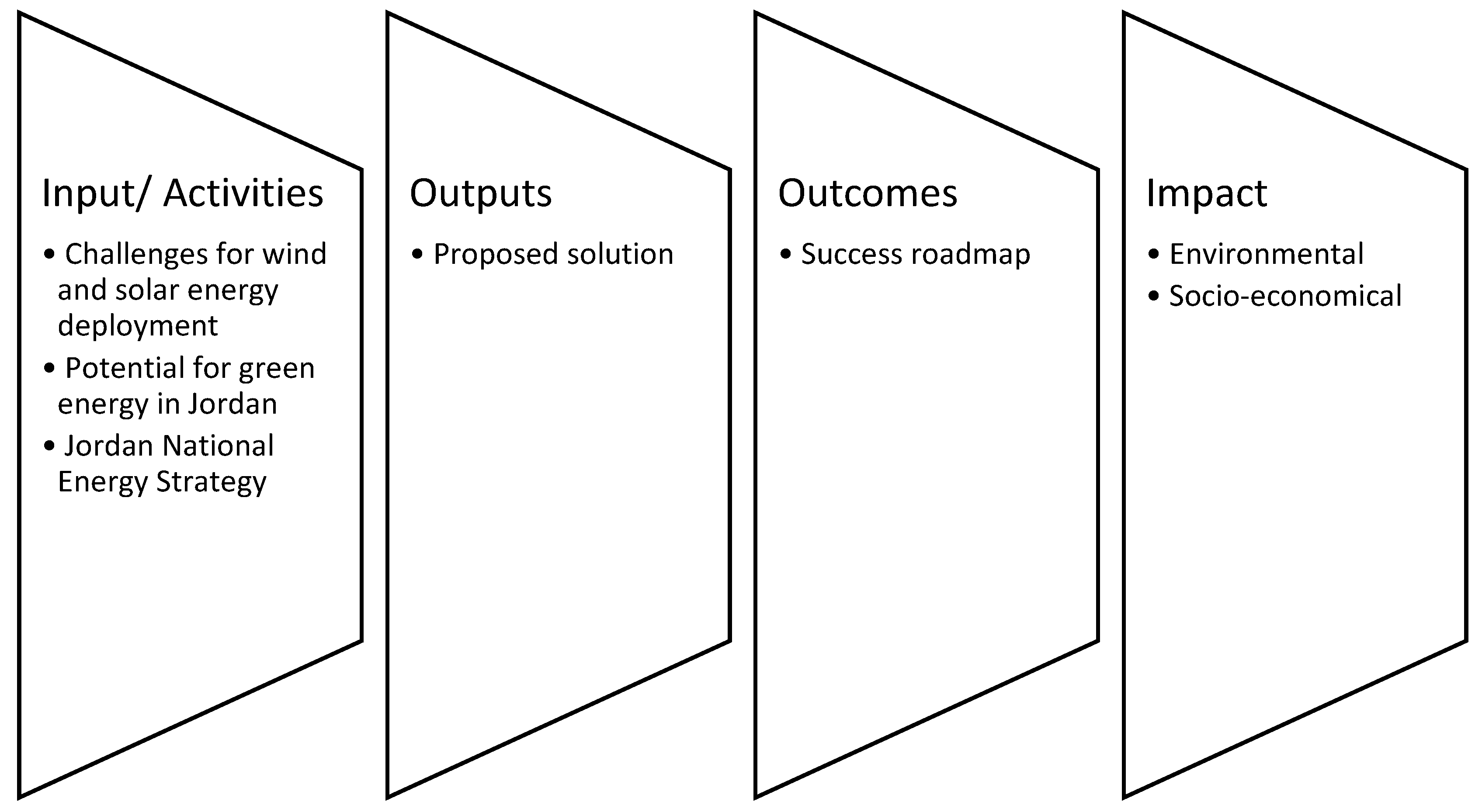 Preprints 101959 g003