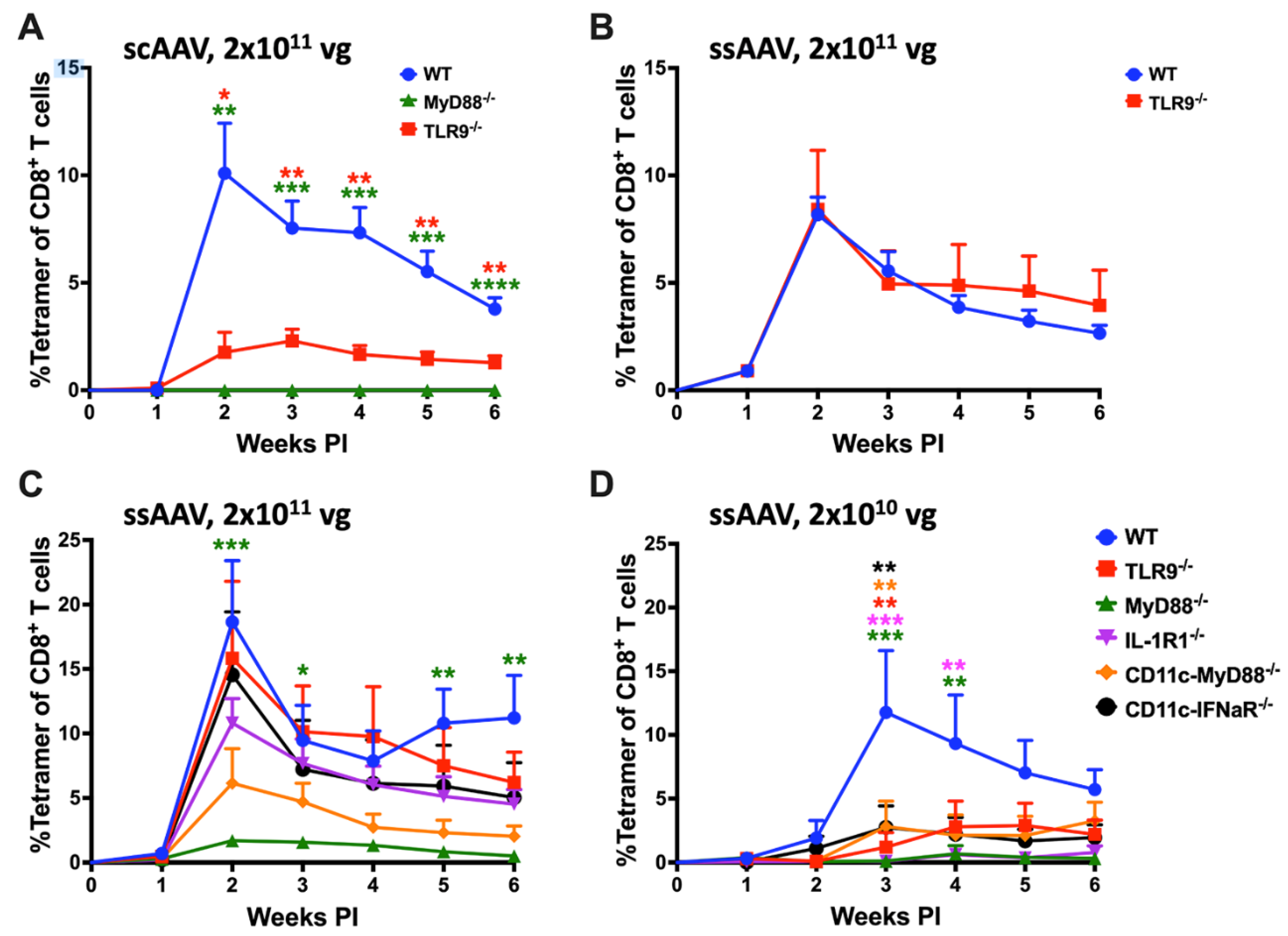 Preprints 114092 g001