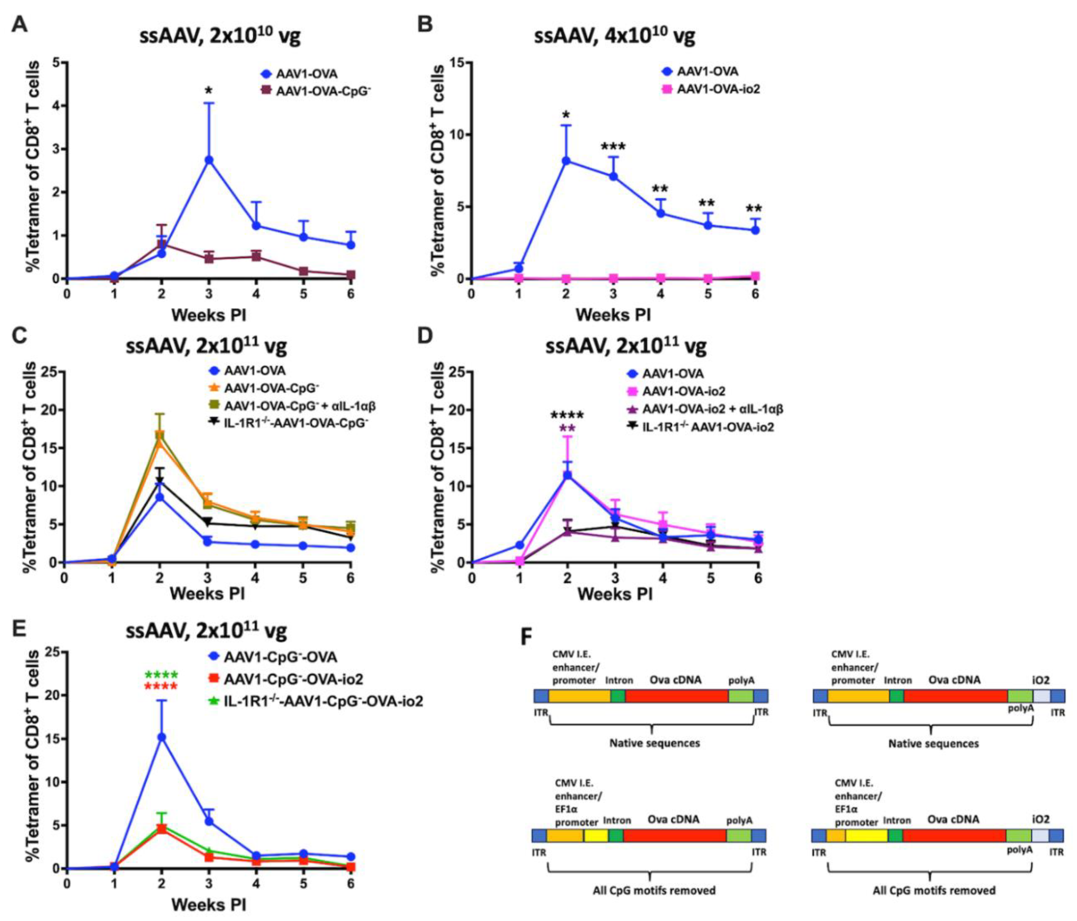 Preprints 114092 g005