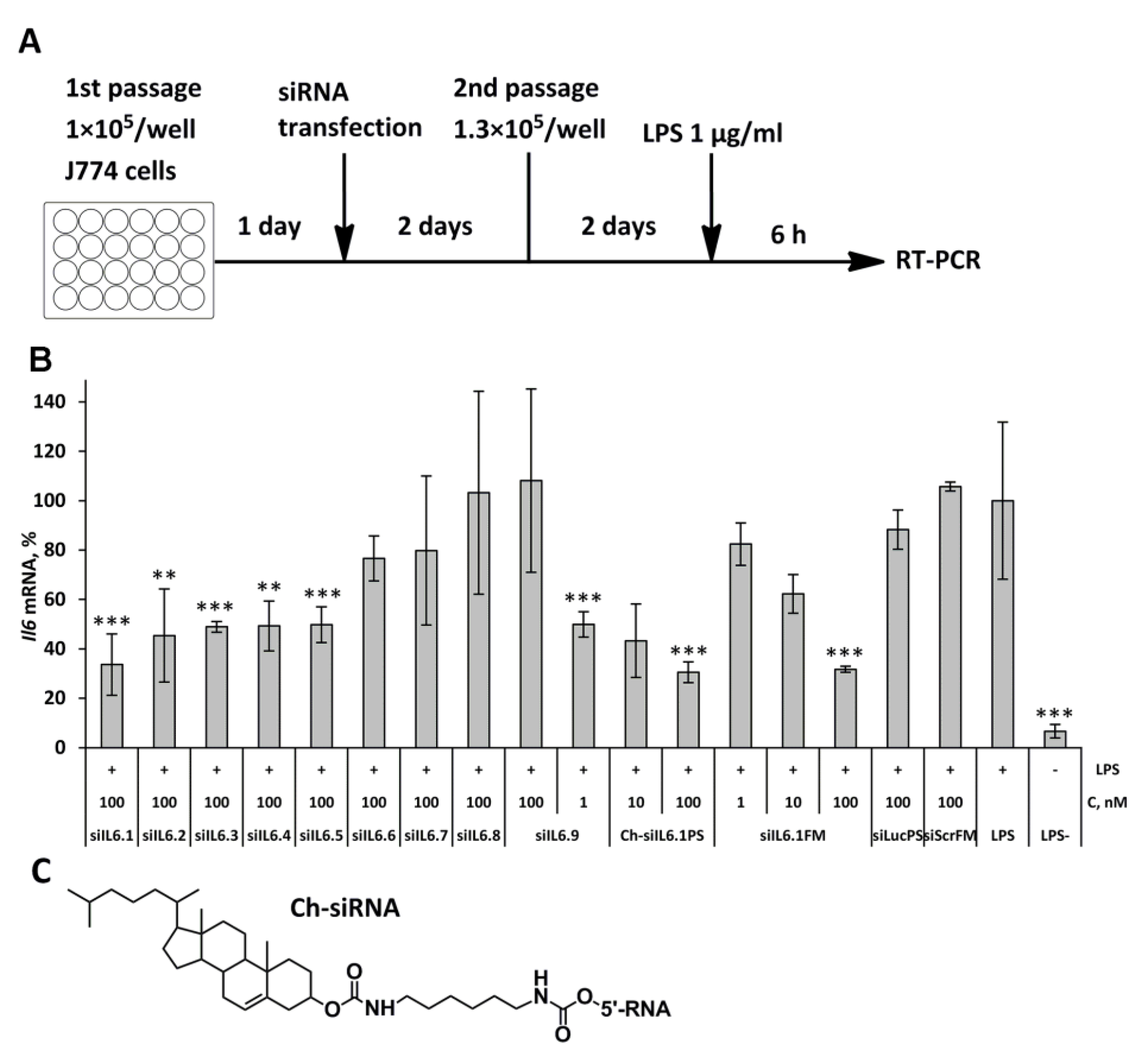 Preprints 104165 g001