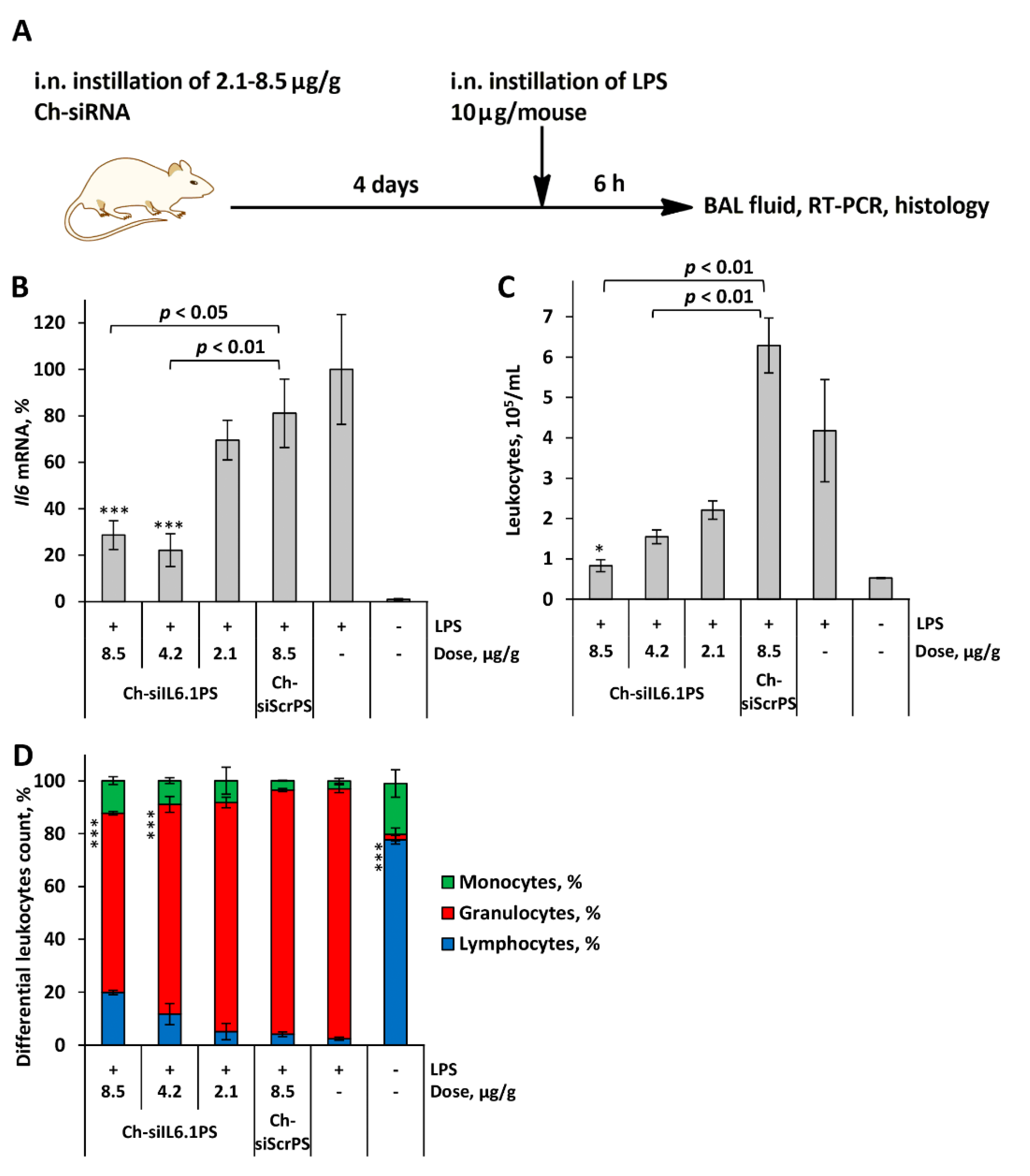 Preprints 104165 g002