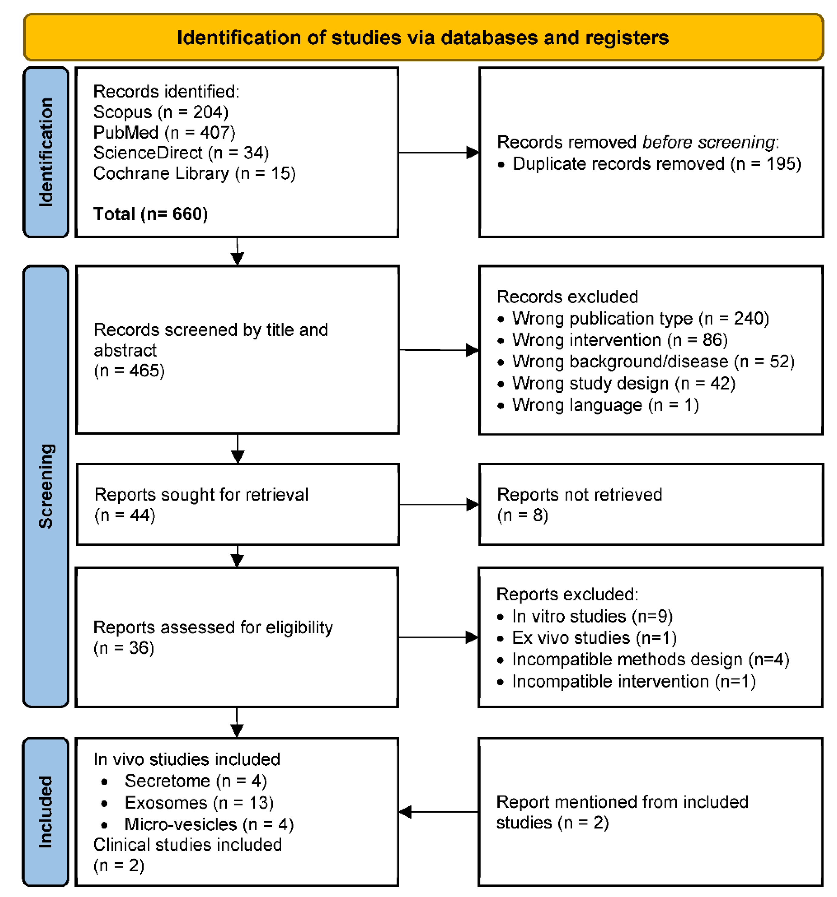 Preprints 108432 g001