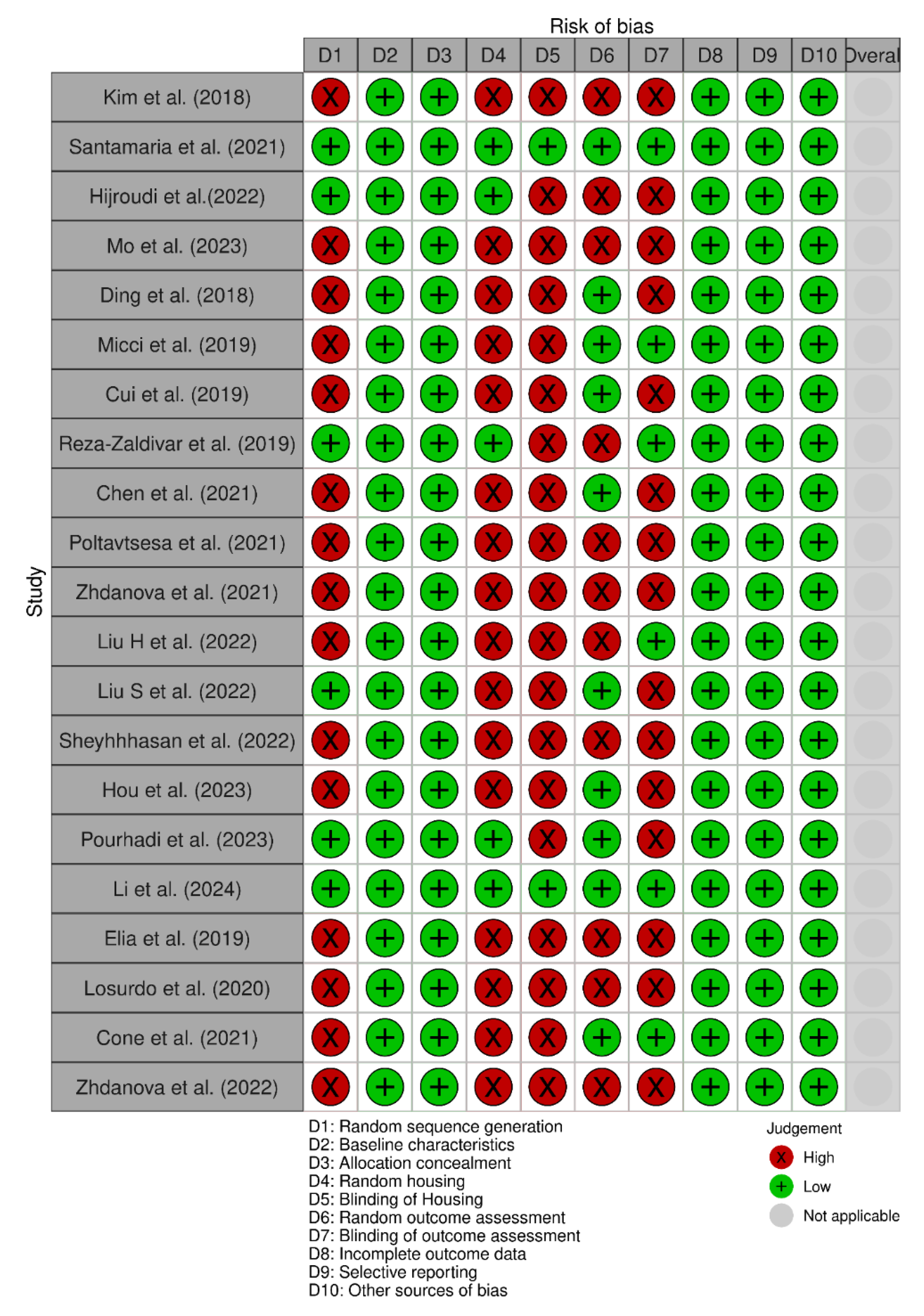 Preprints 108432 g002