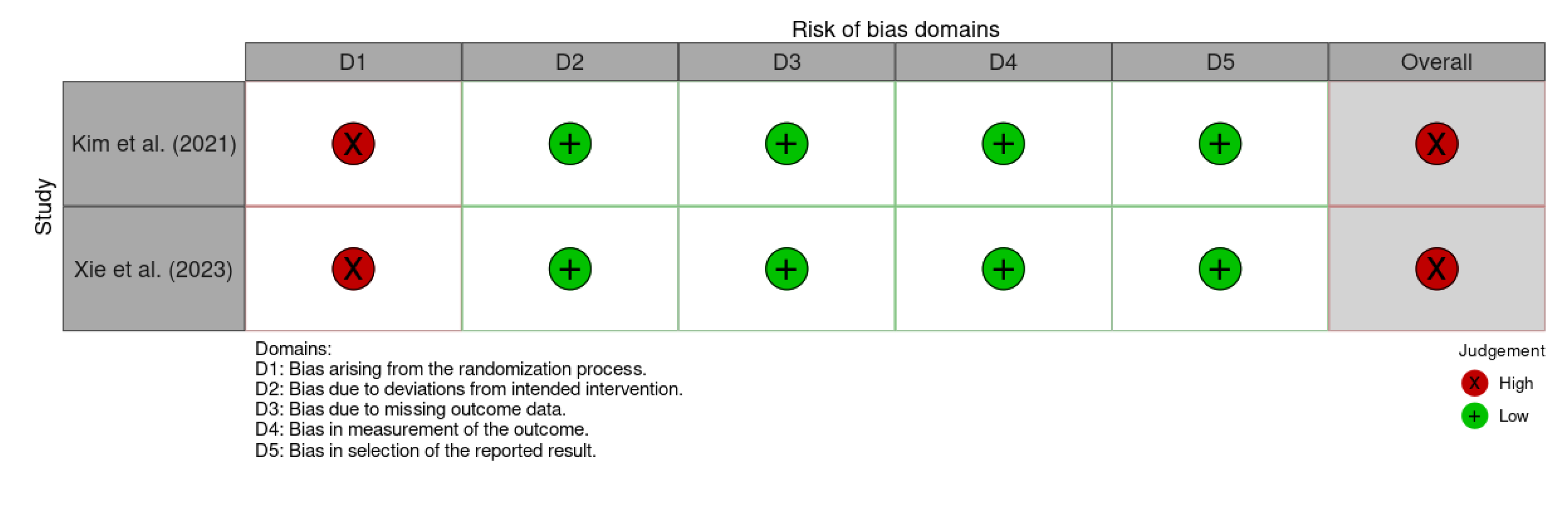 Preprints 108432 g003