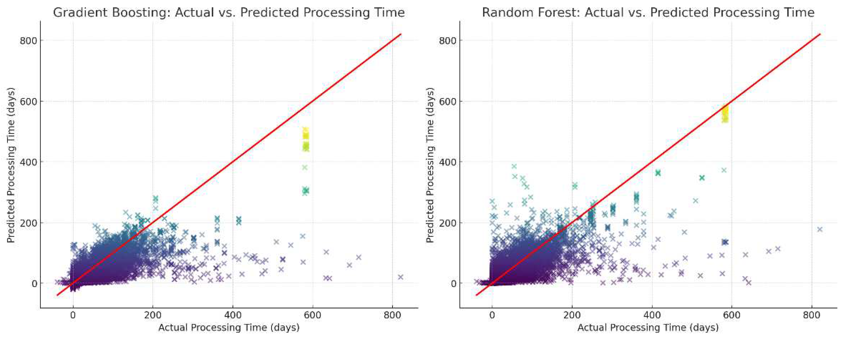 Preprints 87346 g007