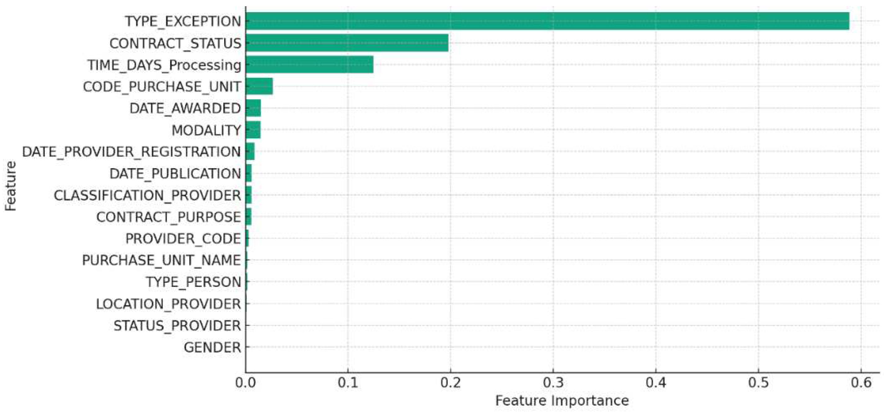 Preprints 87346 g010