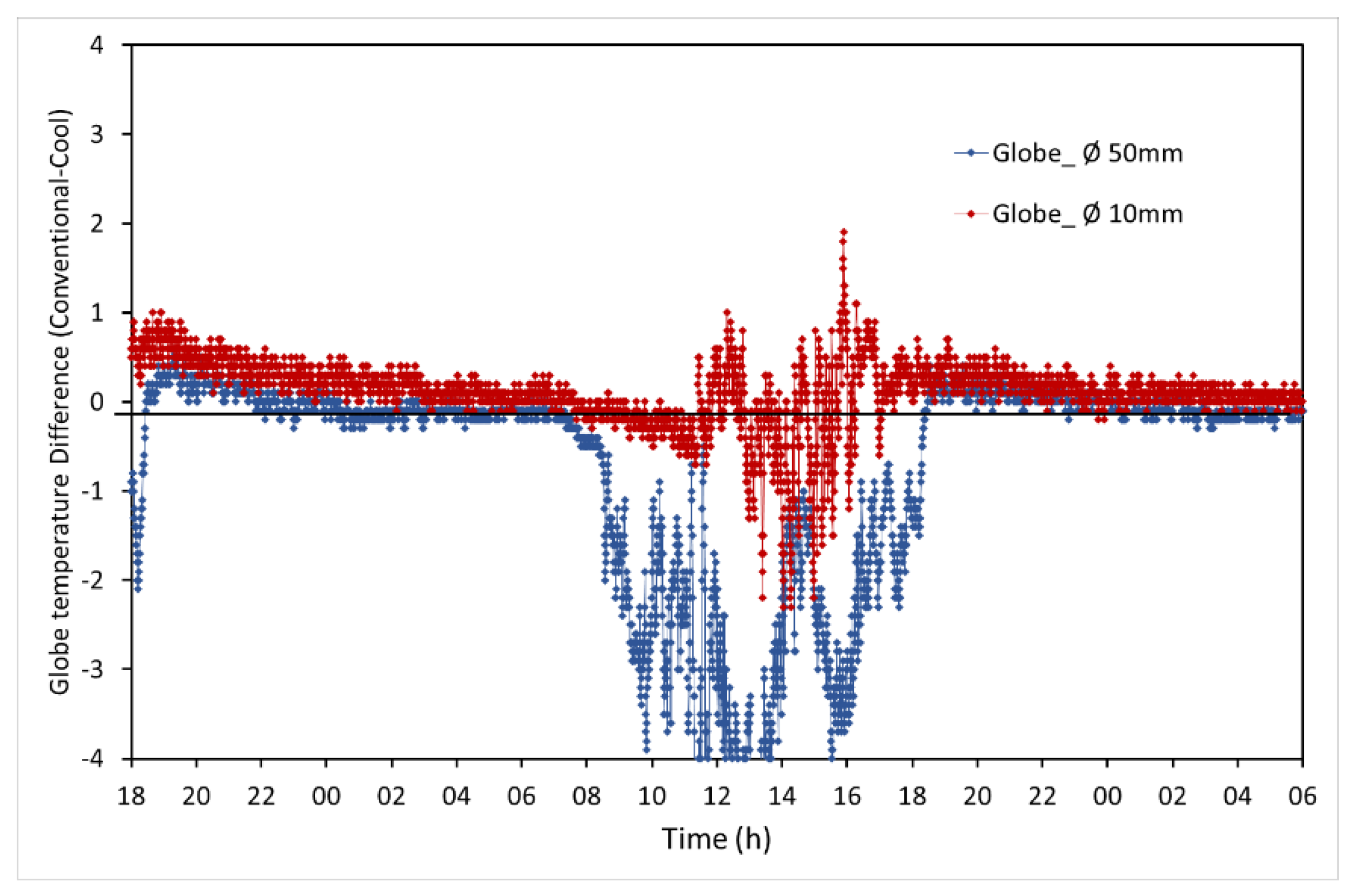 Preprints 105370 g006