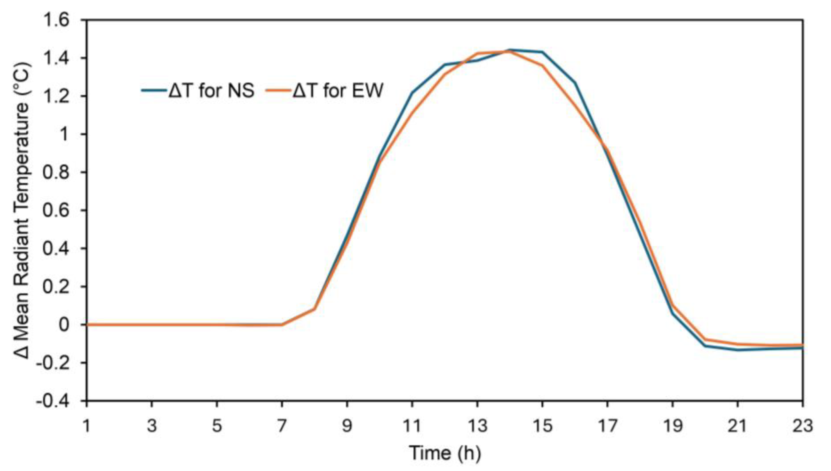 Preprints 105370 g011