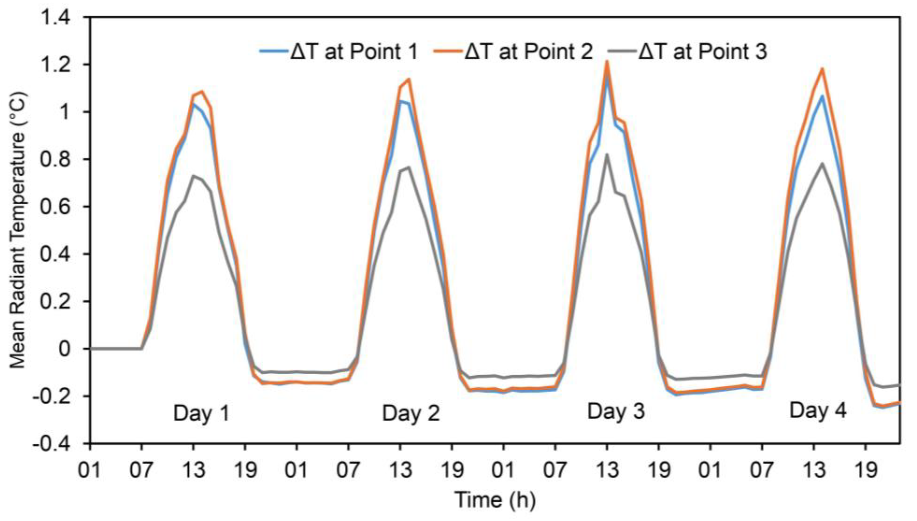 Preprints 105370 g013