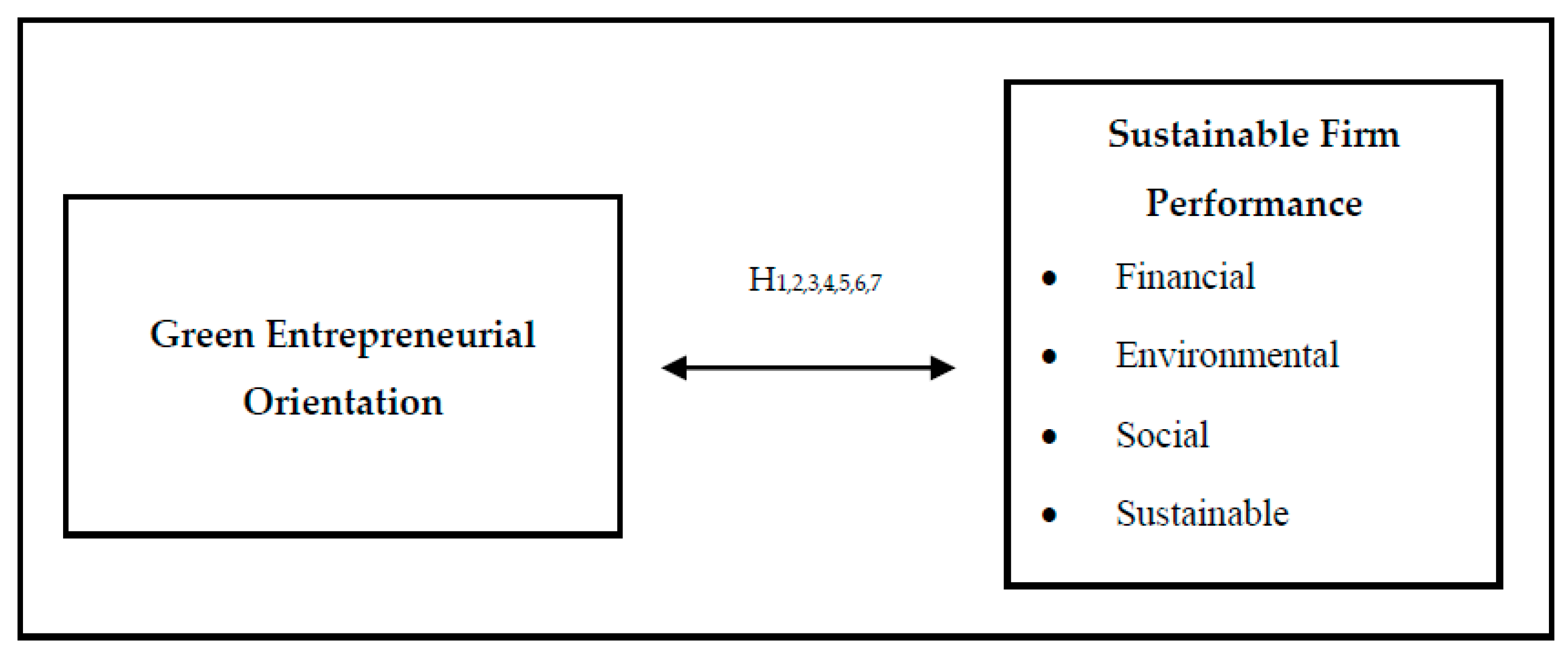 Preprints 141336 g001