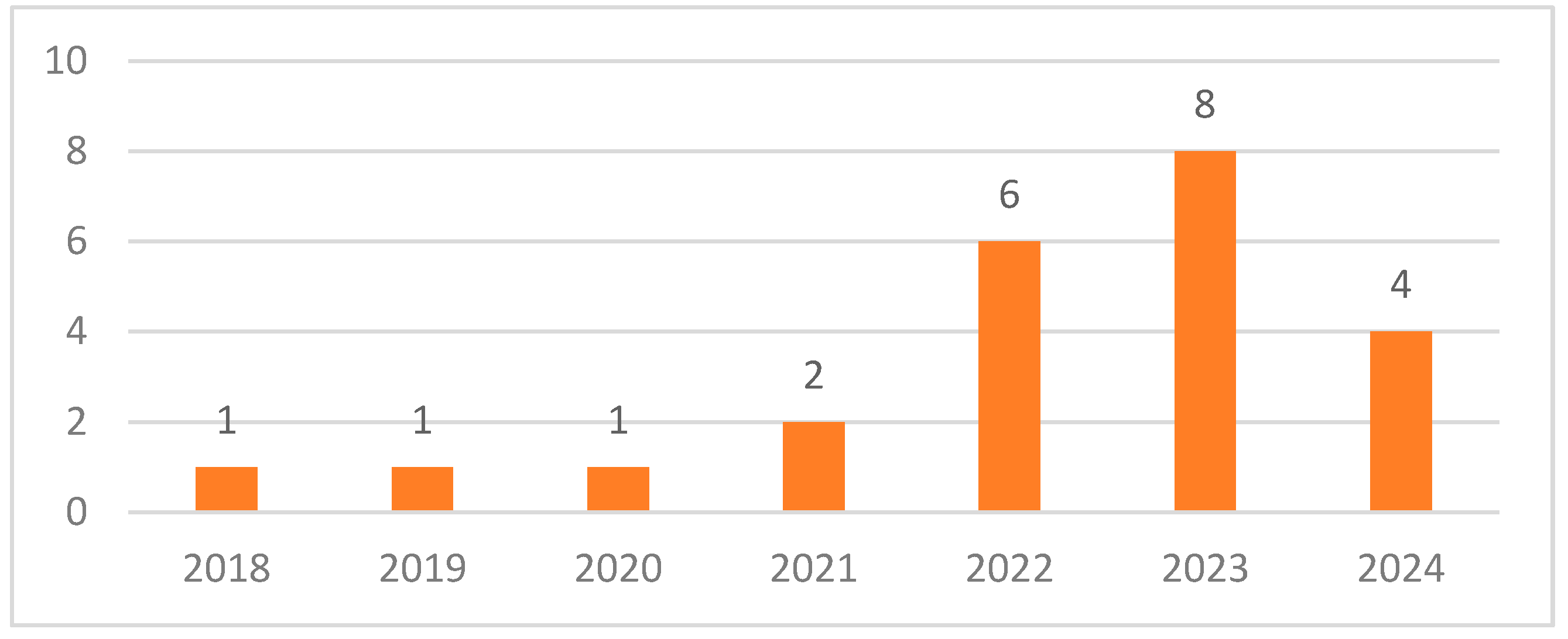 Preprints 141336 g003