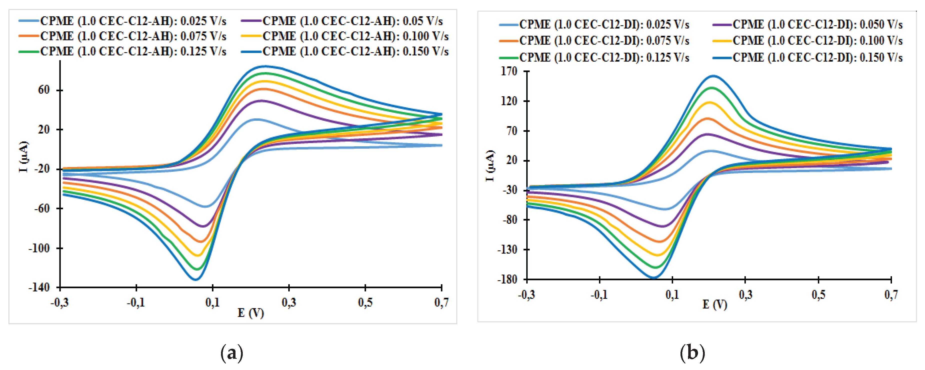 Preprints 103417 g004