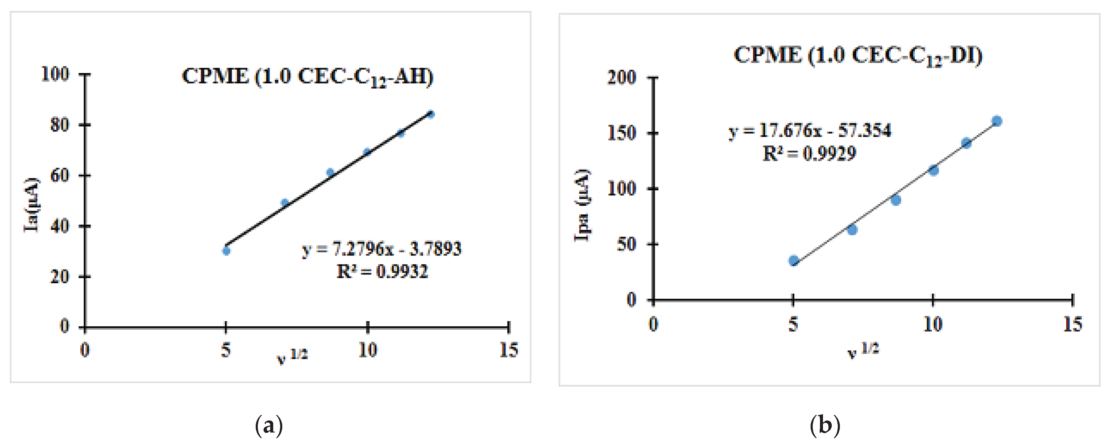 Preprints 103417 g010