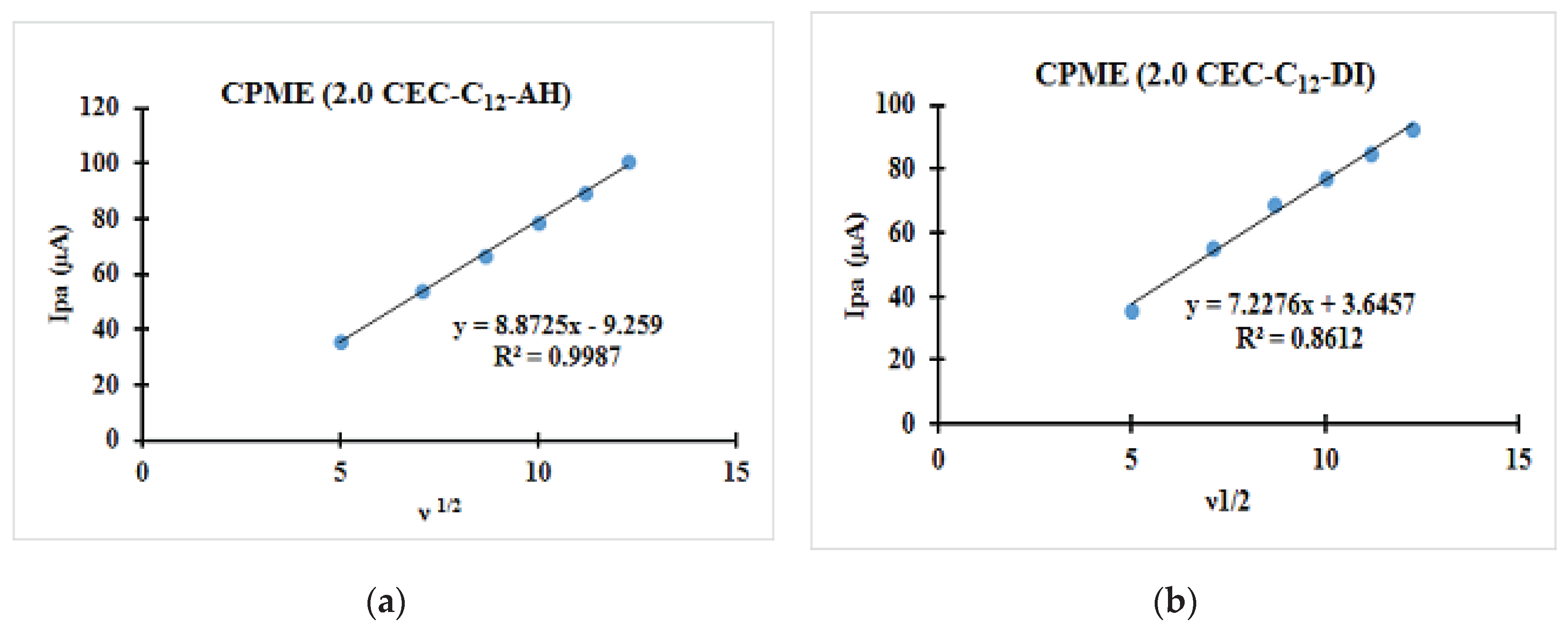 Preprints 103417 g011