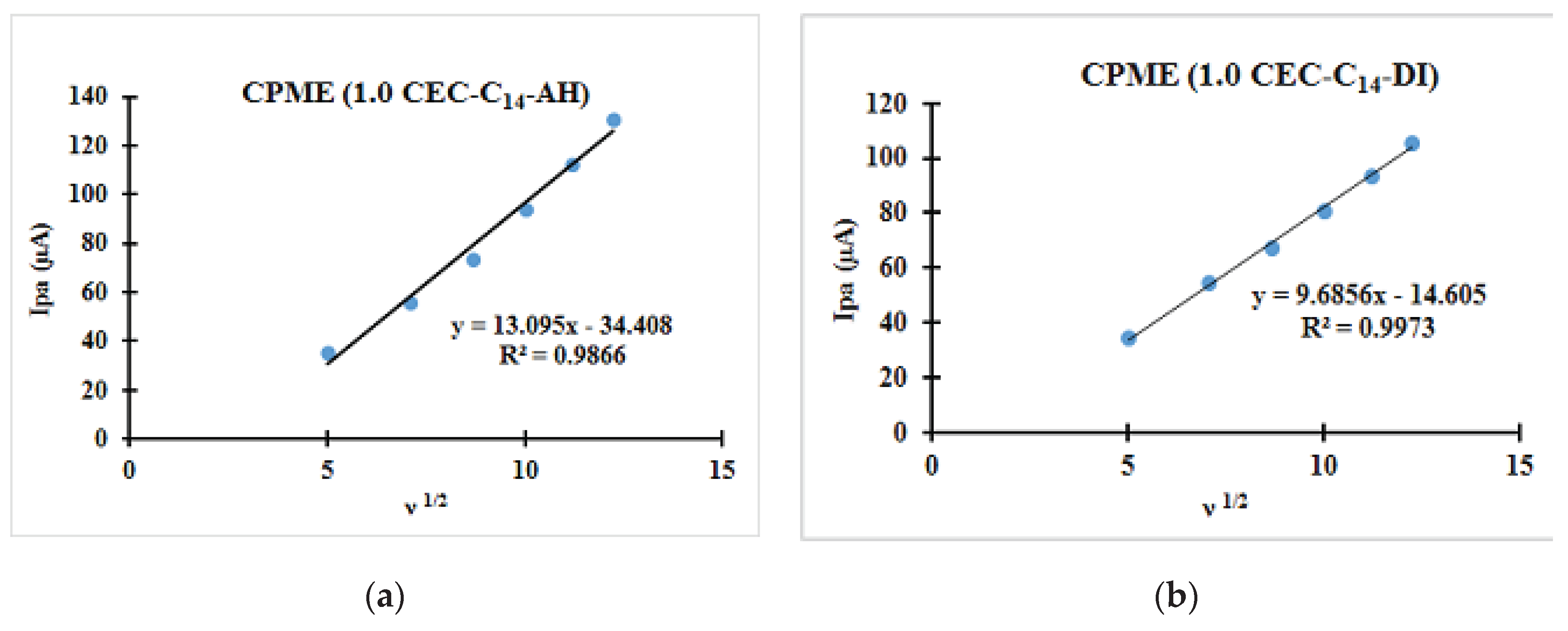 Preprints 103417 g012