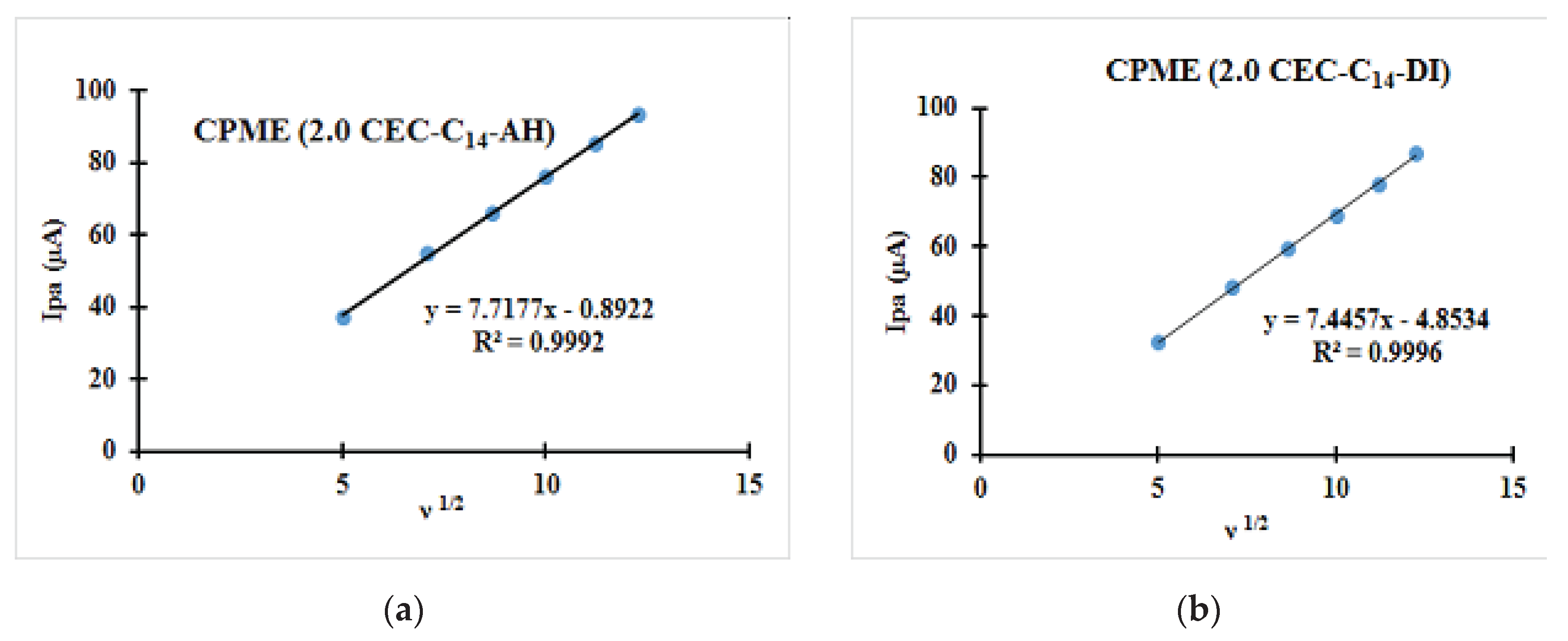 Preprints 103417 g013