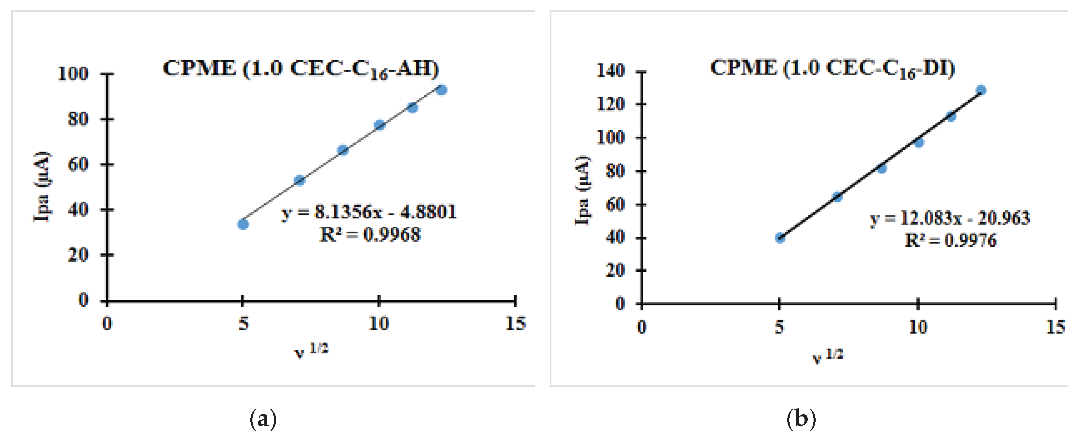 Preprints 103417 g014