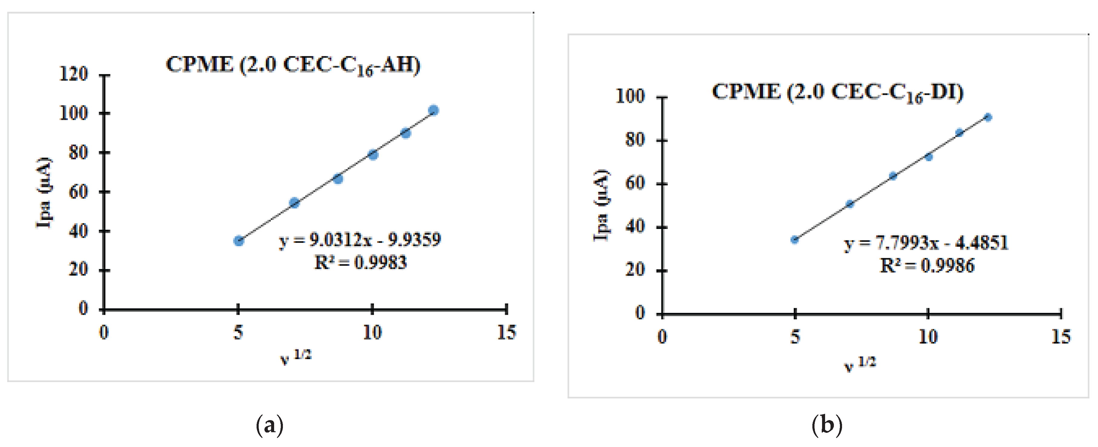 Preprints 103417 g015