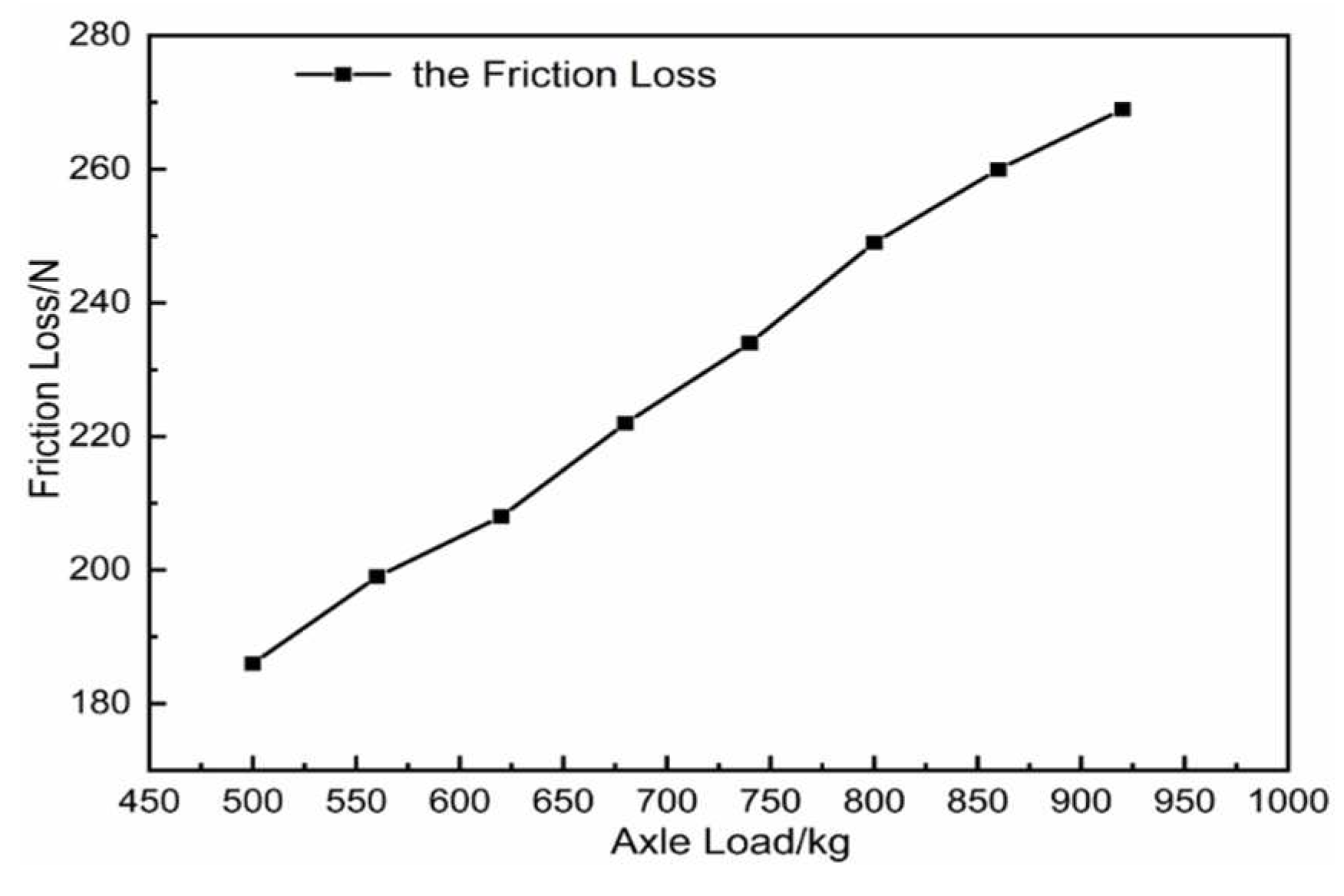 Preprints 87252 g004