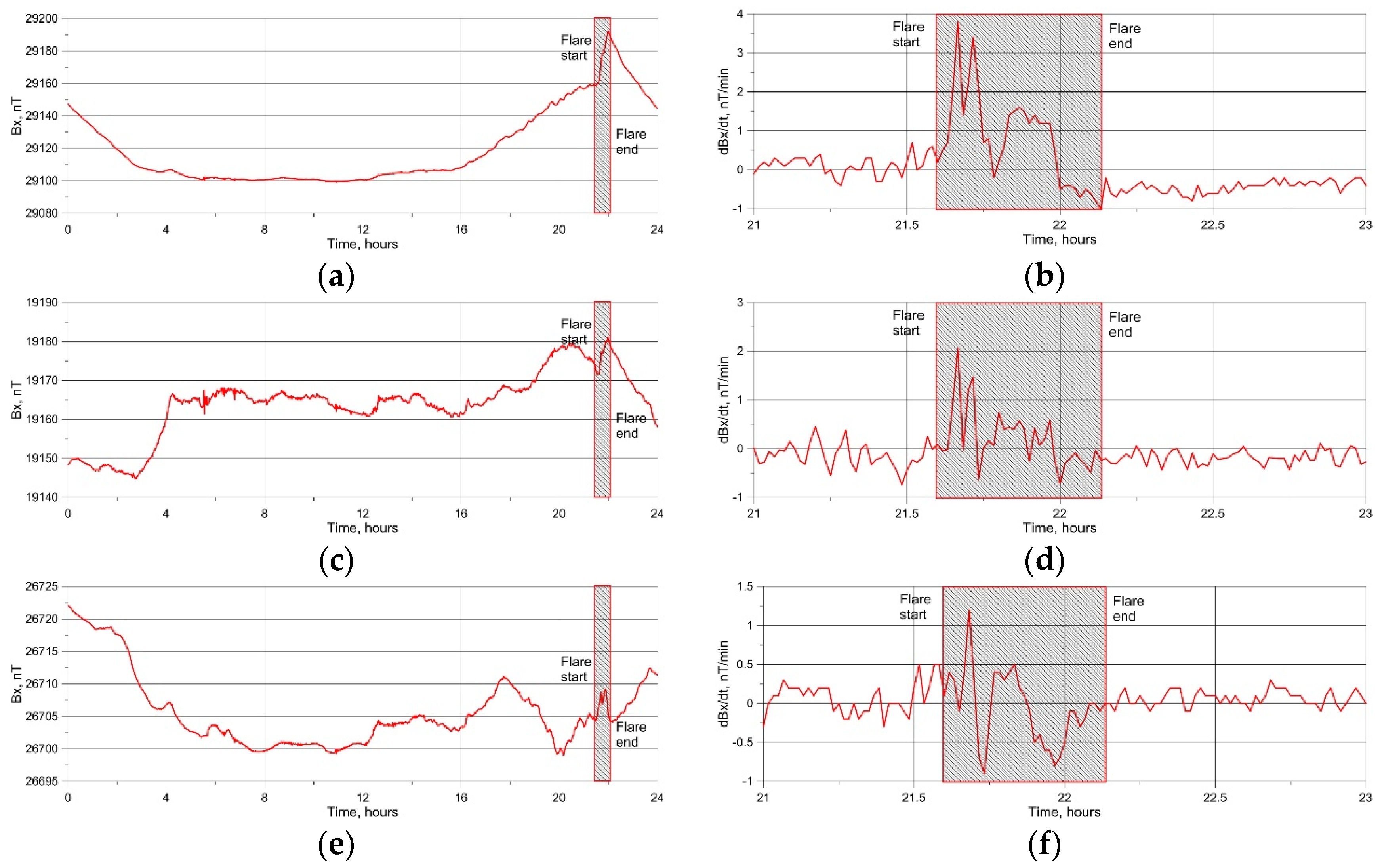 Preprints 99997 g003a