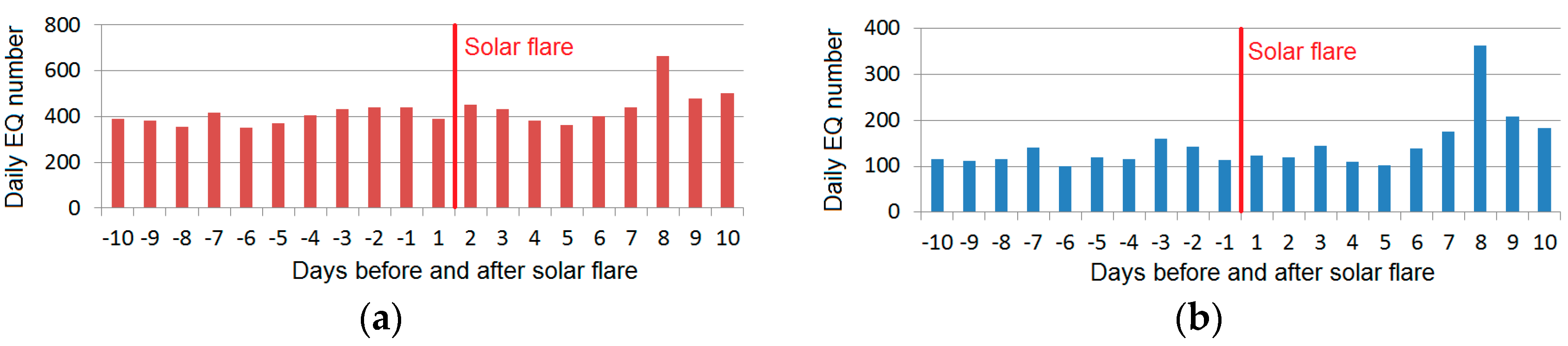 Preprints 99997 g004