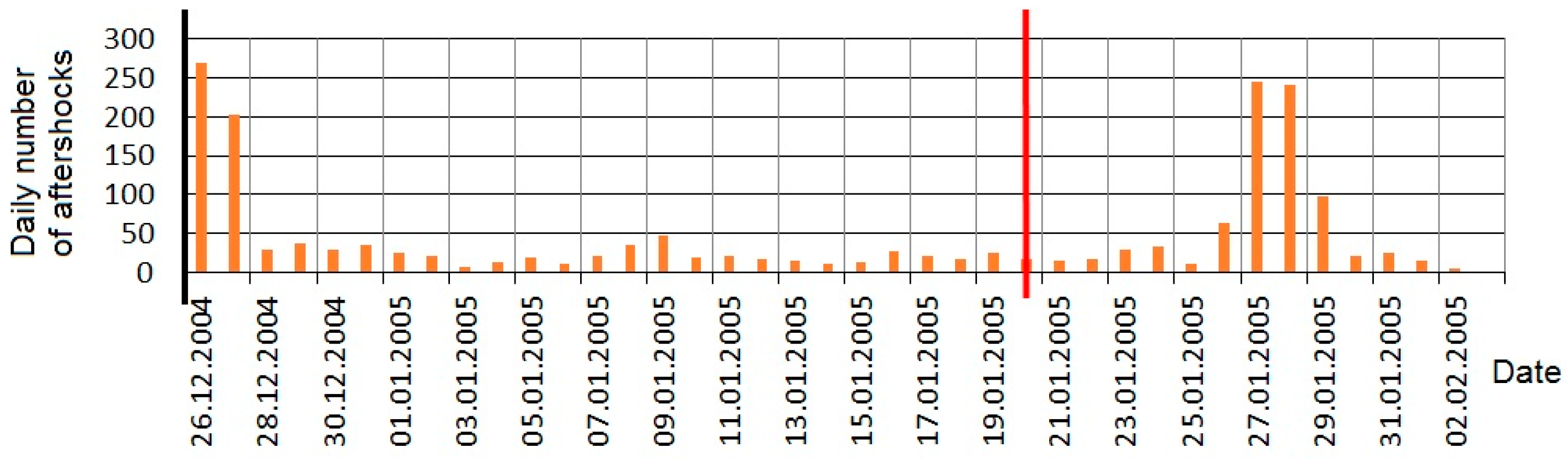 Preprints 99997 g006