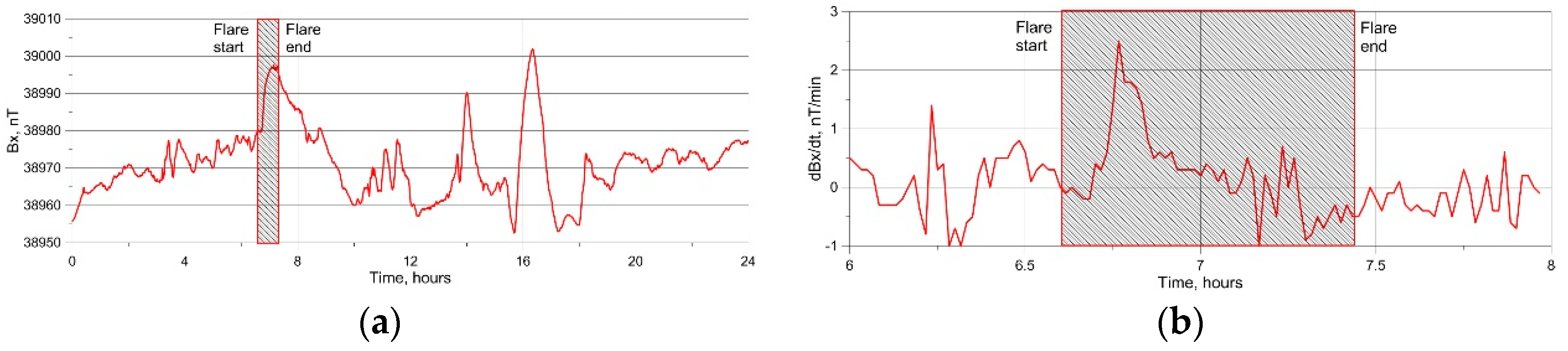 Preprints 99997 g007