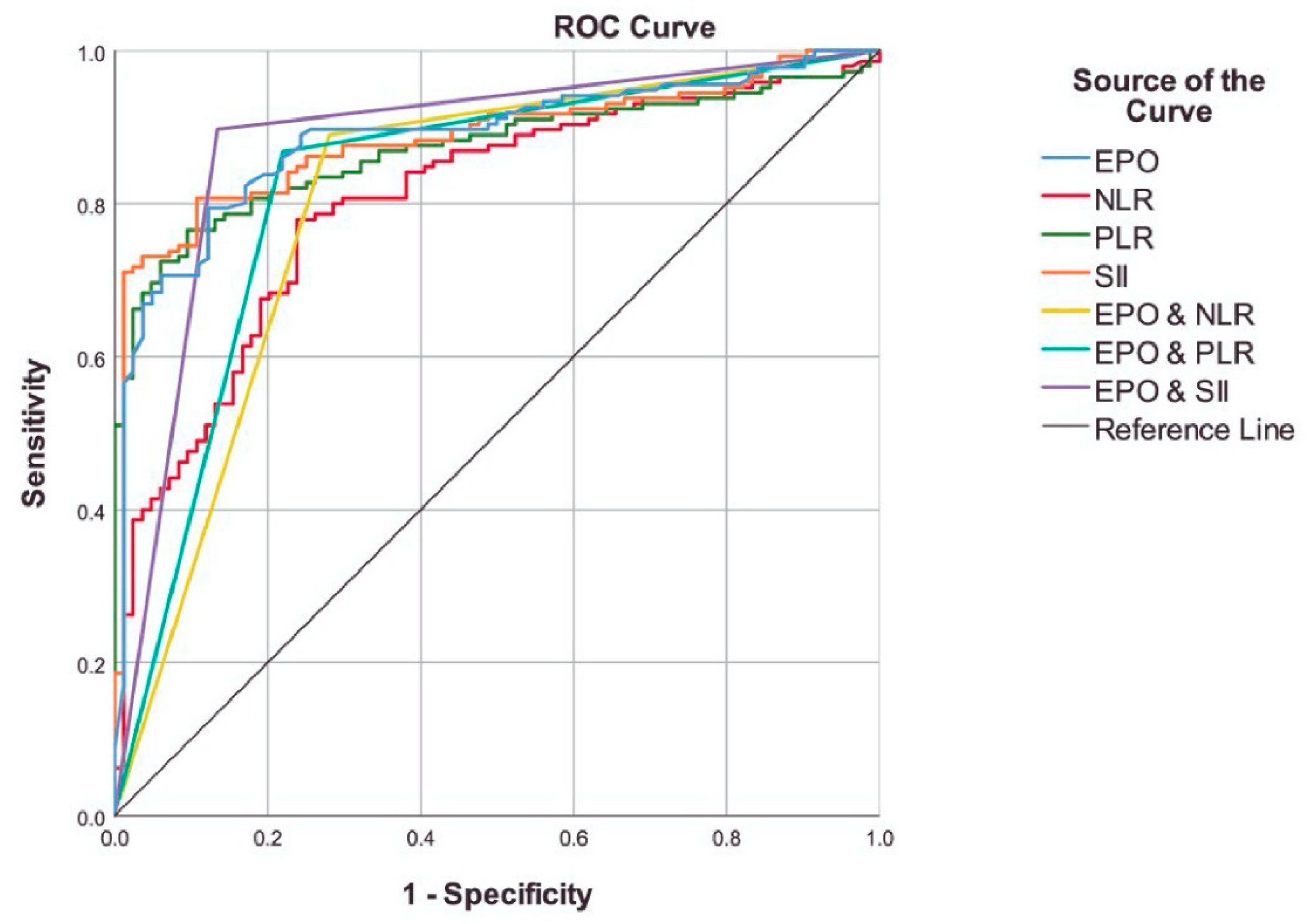 Preprints 100790 g001