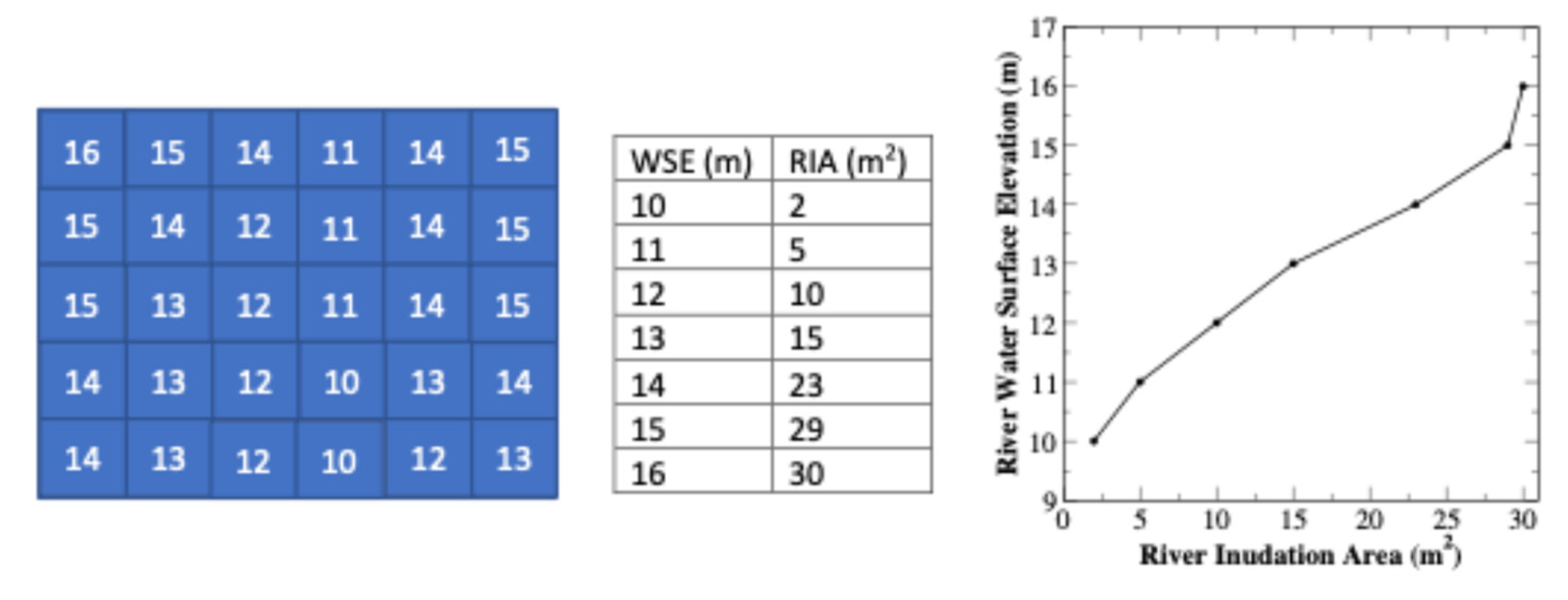 Preprints 110306 g002