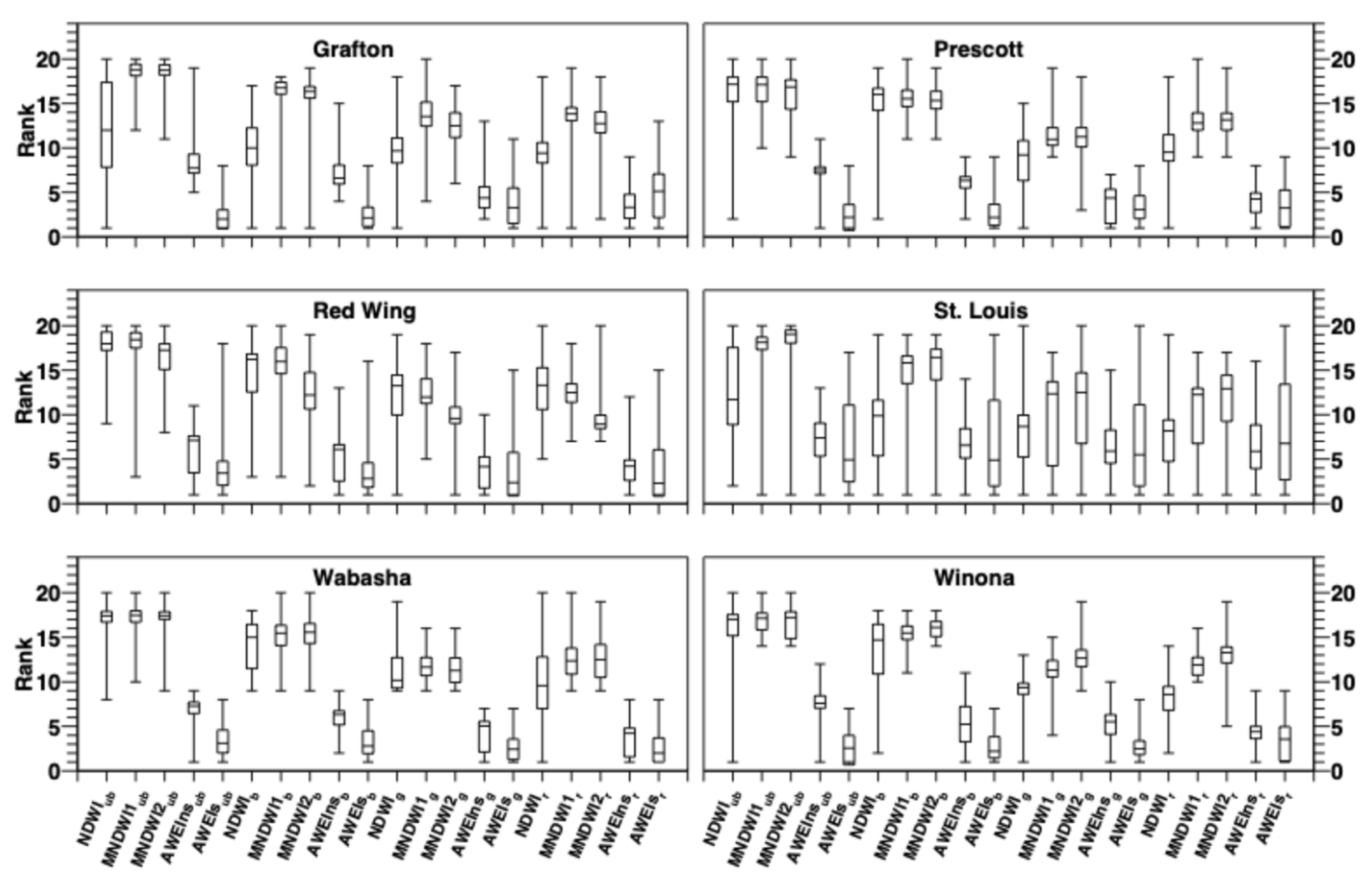 Preprints 110306 g010