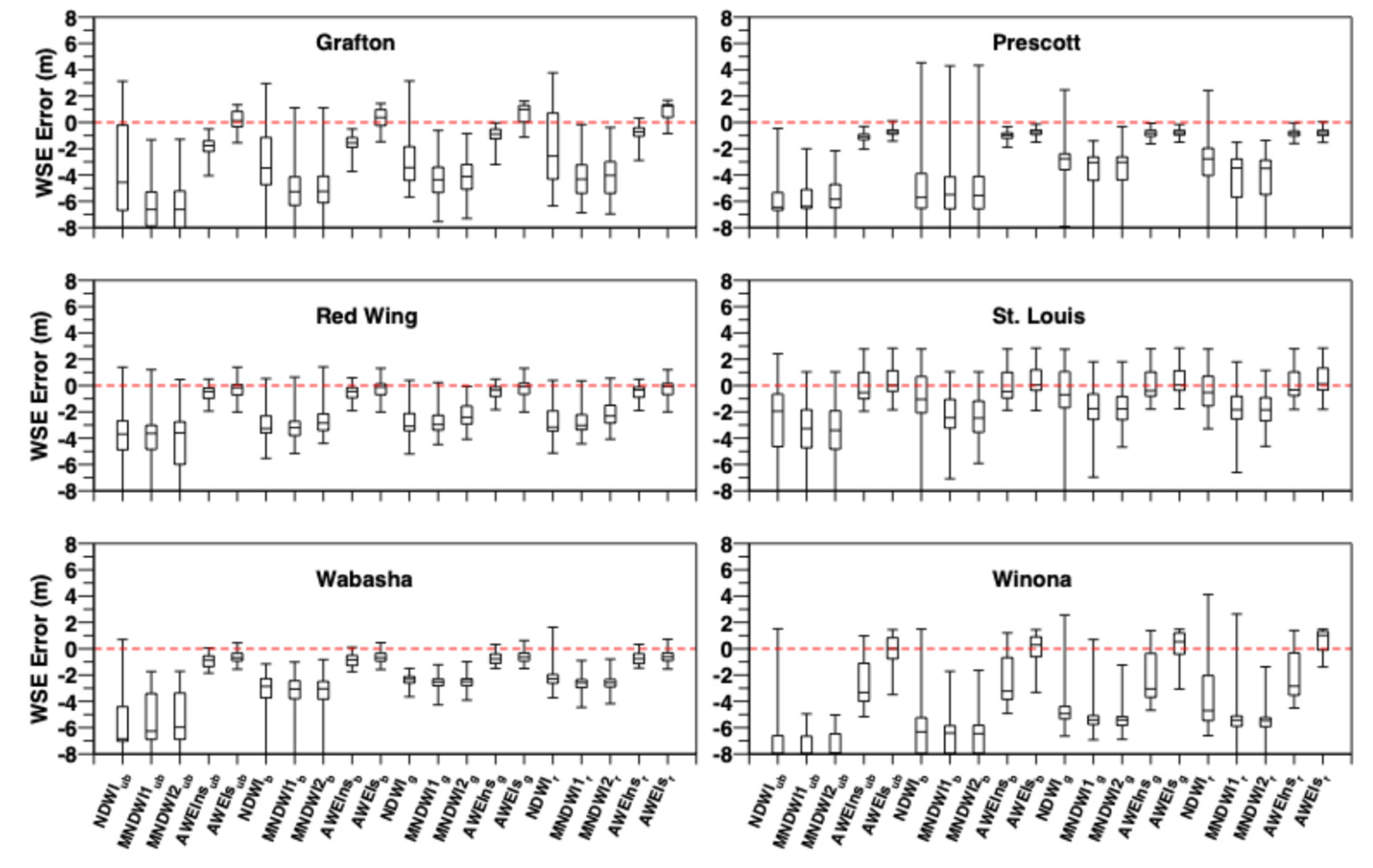 Preprints 110306 g011