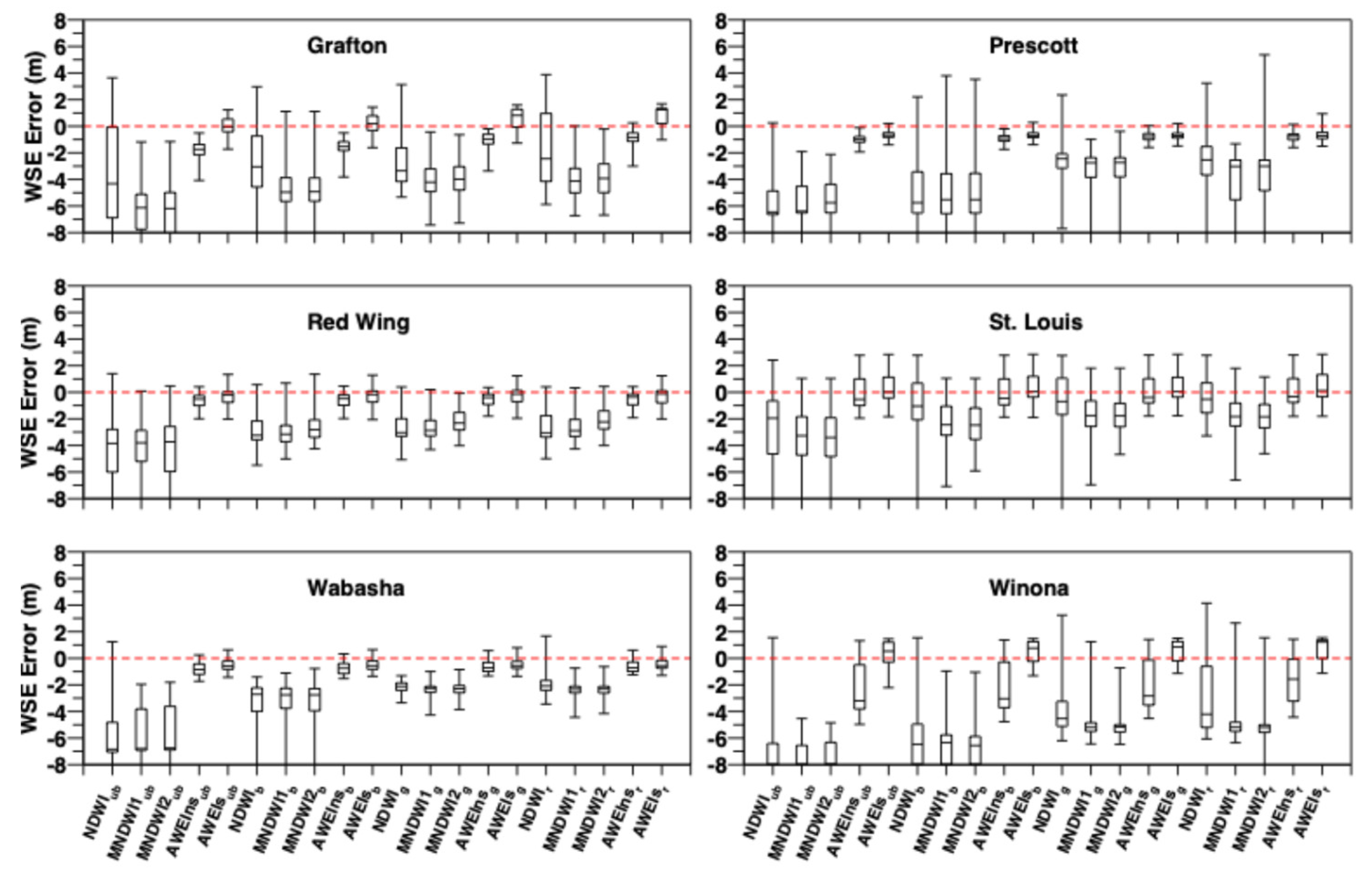 Preprints 110306 g012