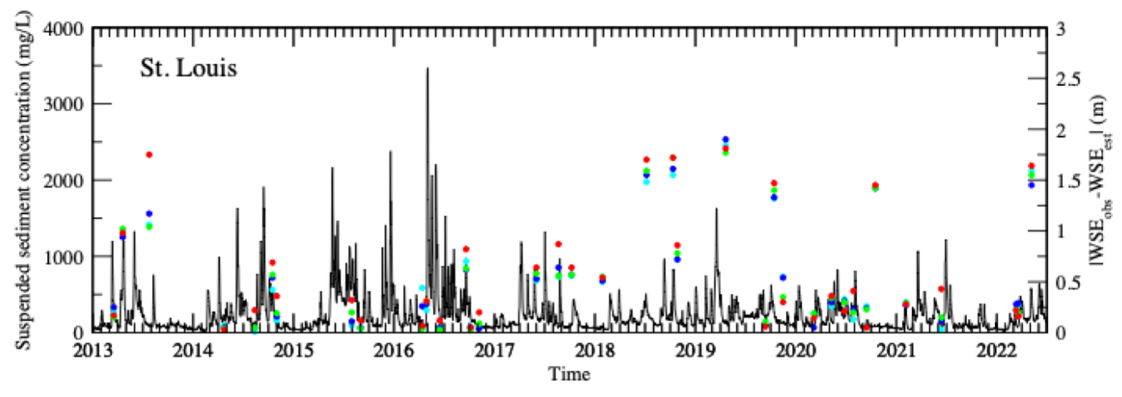 Preprints 110306 g013