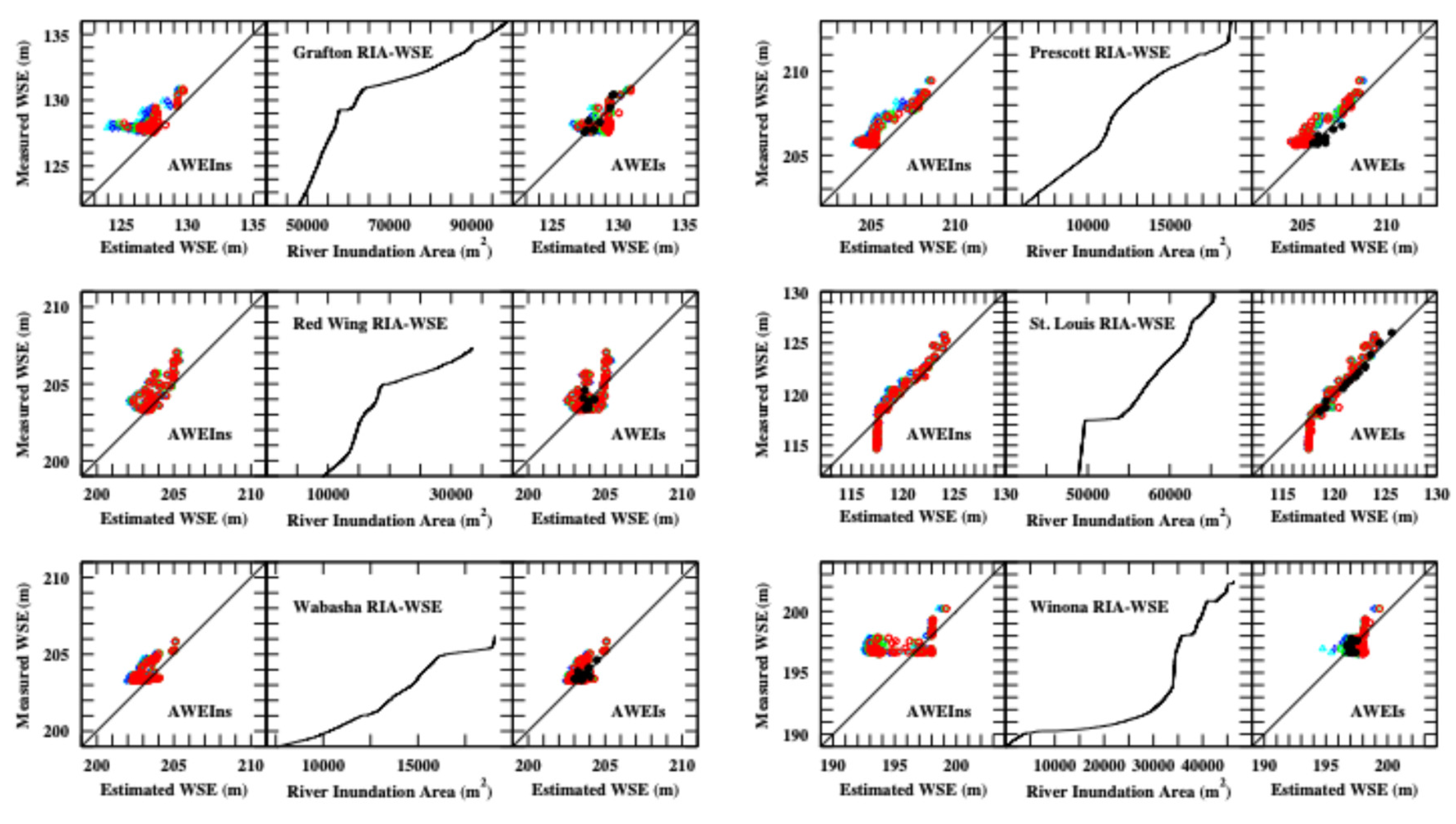 Preprints 110306 g014