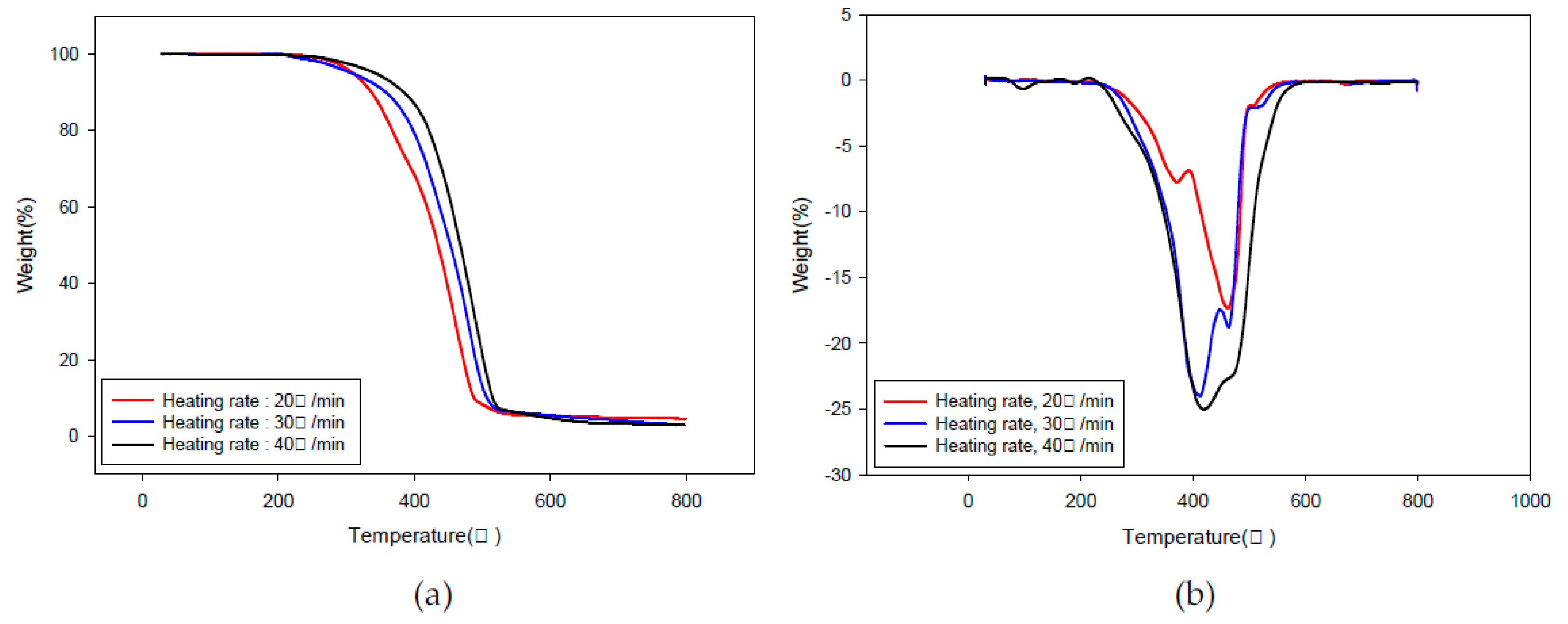 Preprints 88753 g001