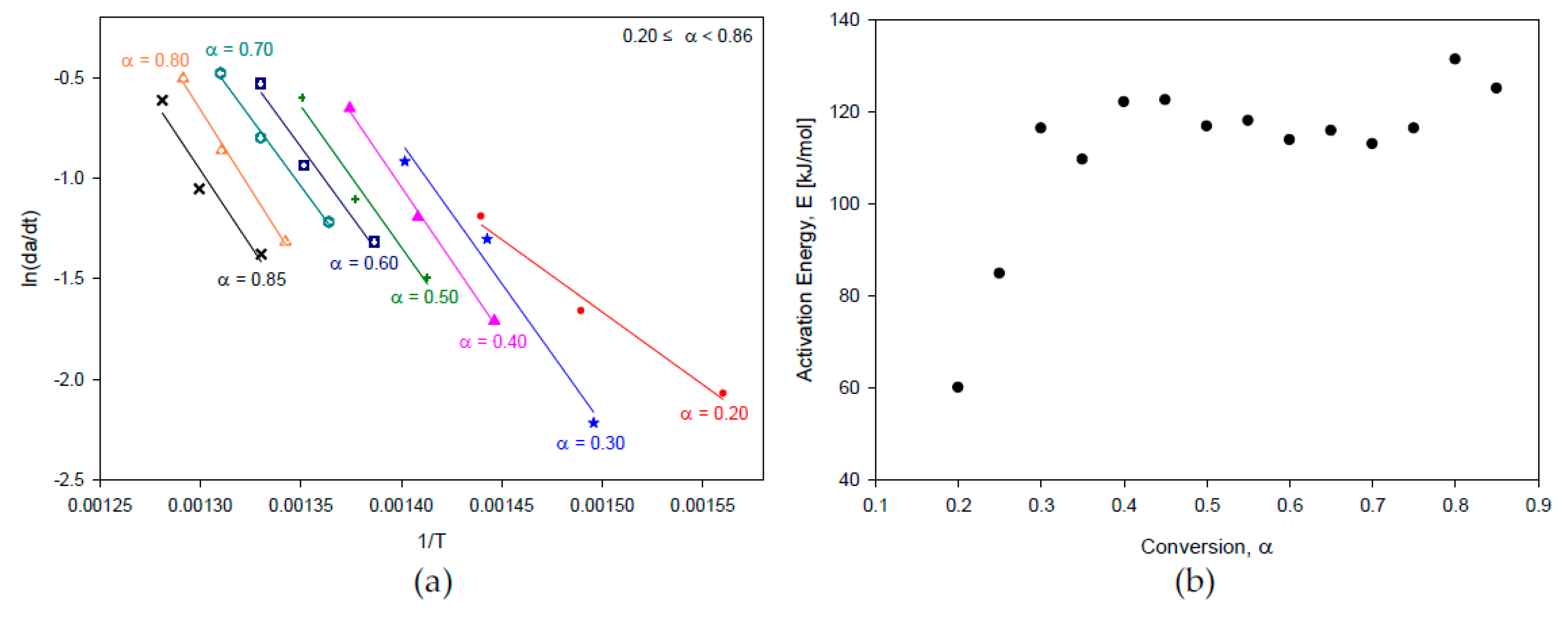 Preprints 88753 g002