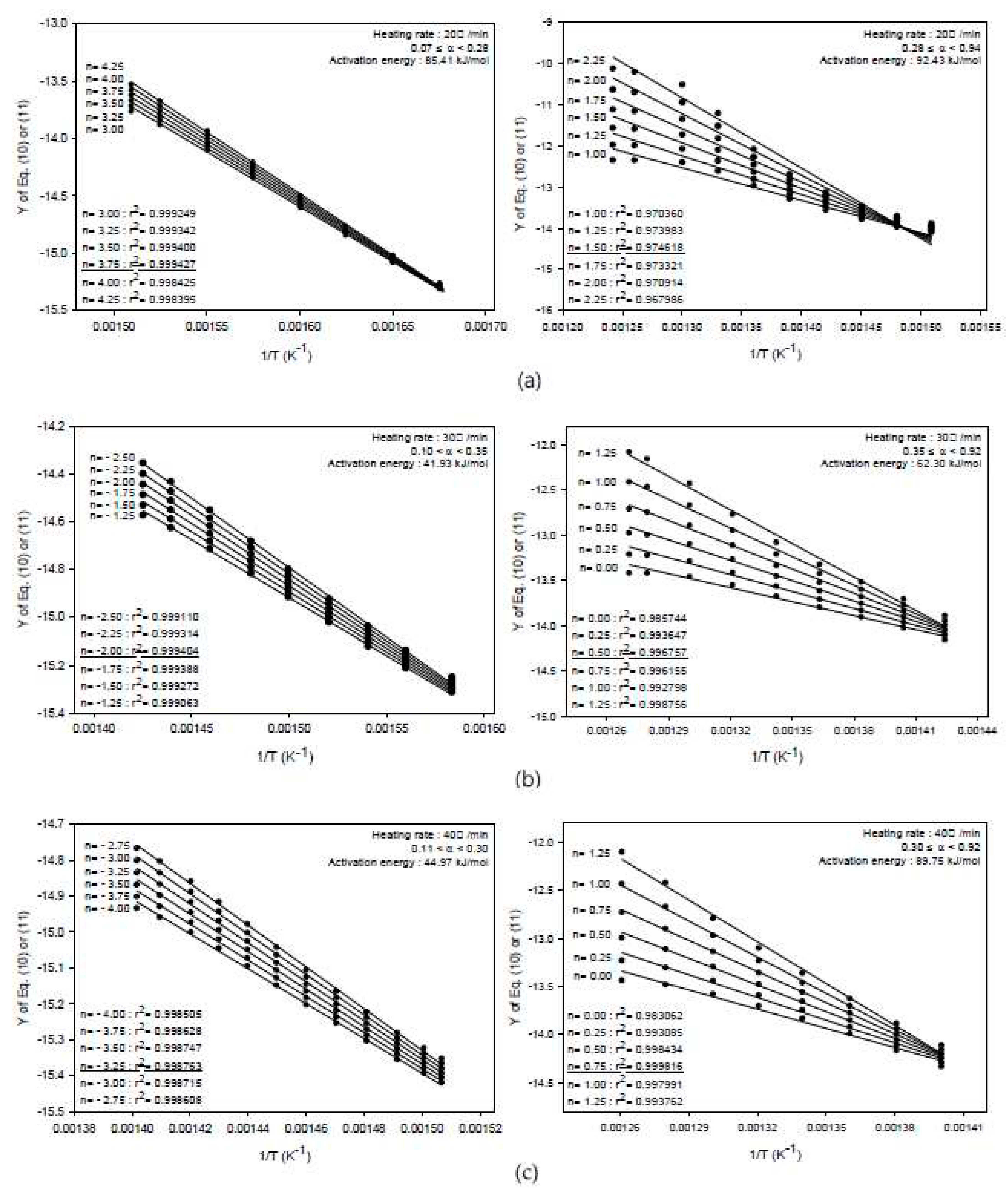 Preprints 88753 g003