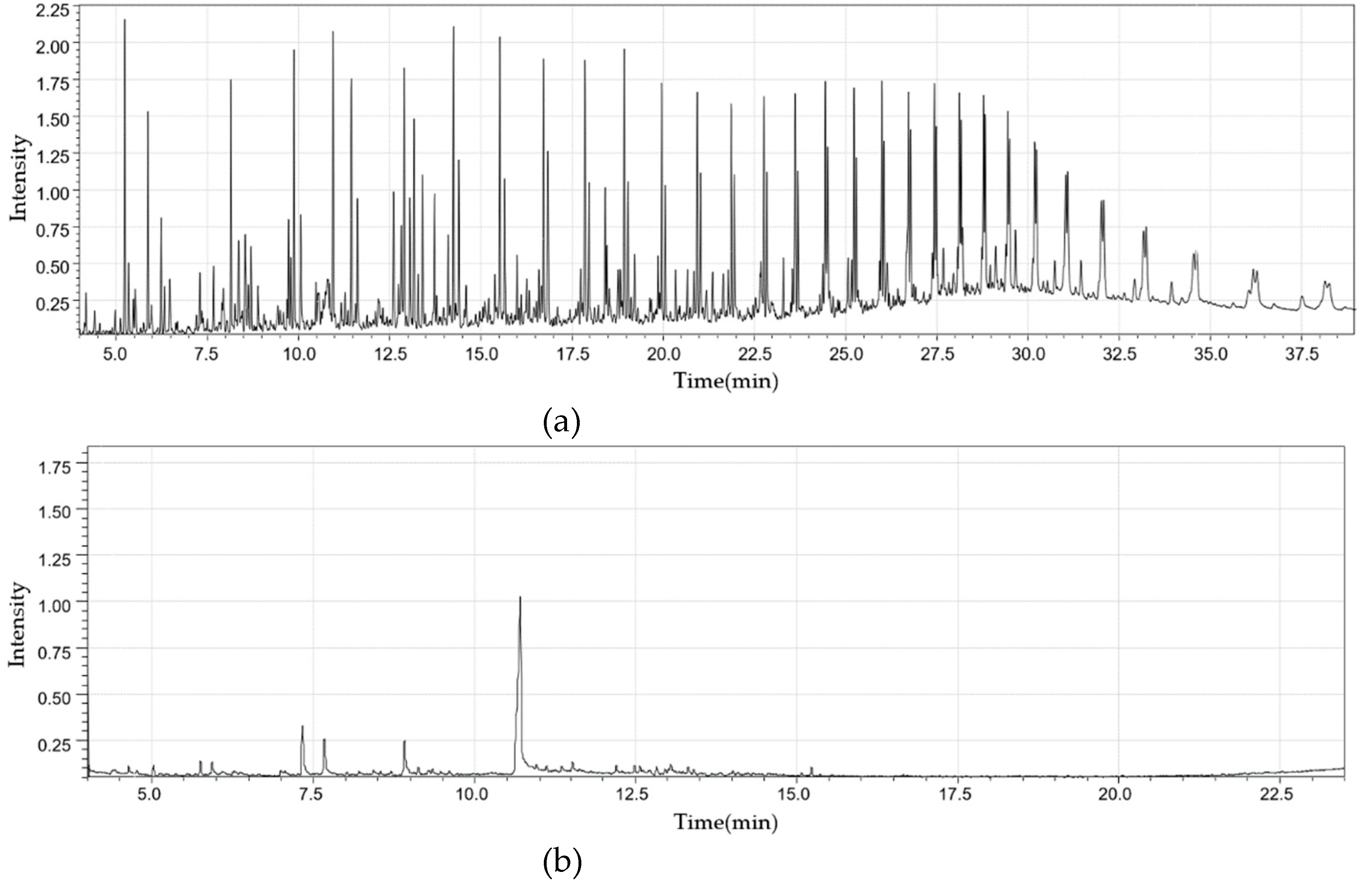 Preprints 88753 g006