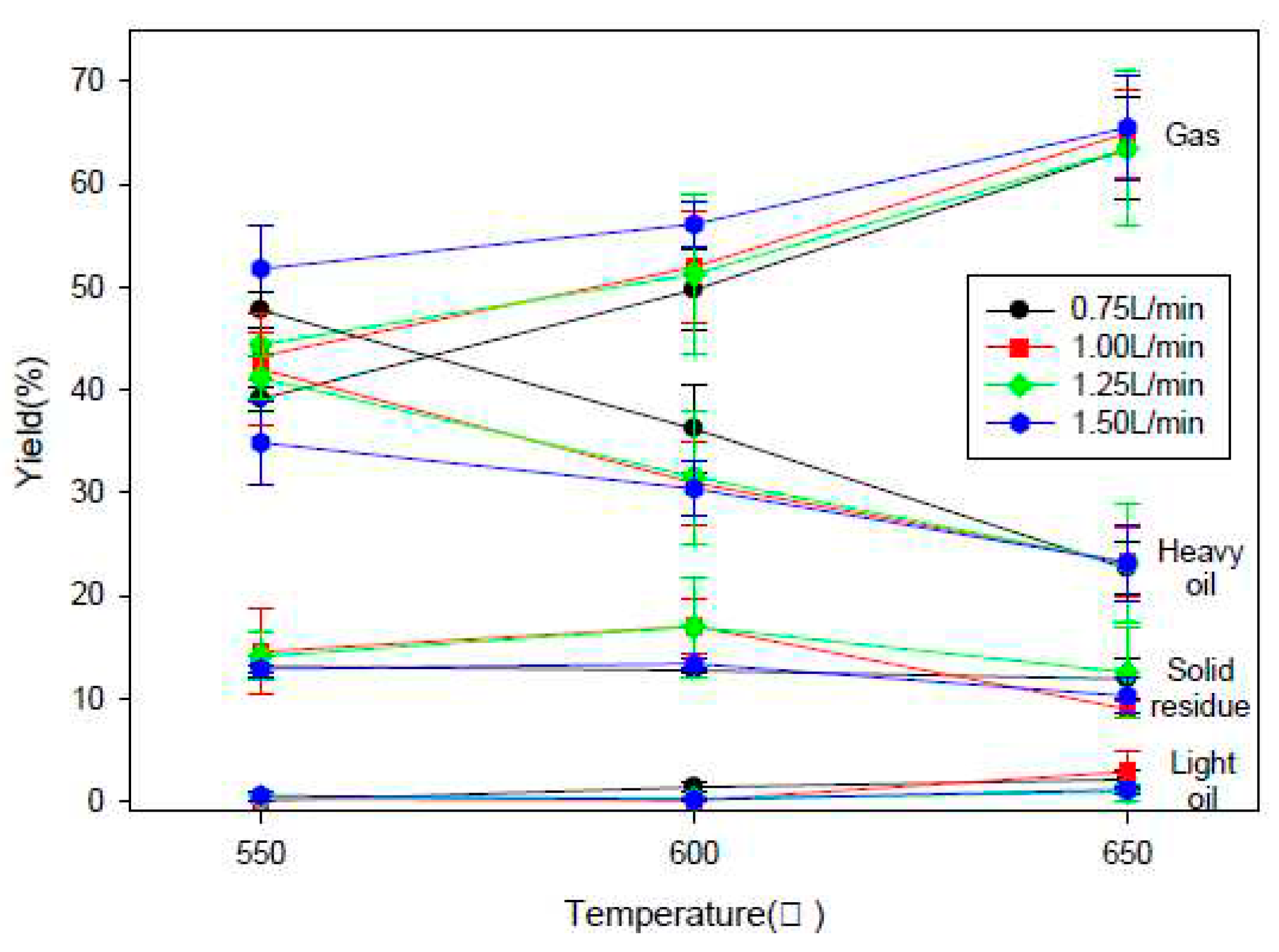 Preprints 88753 g007