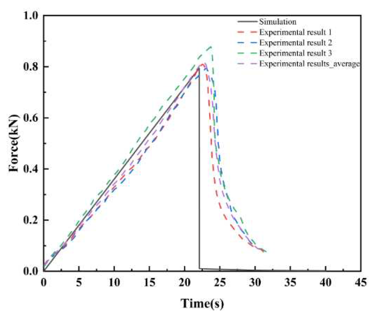 Preprints 89162 g003