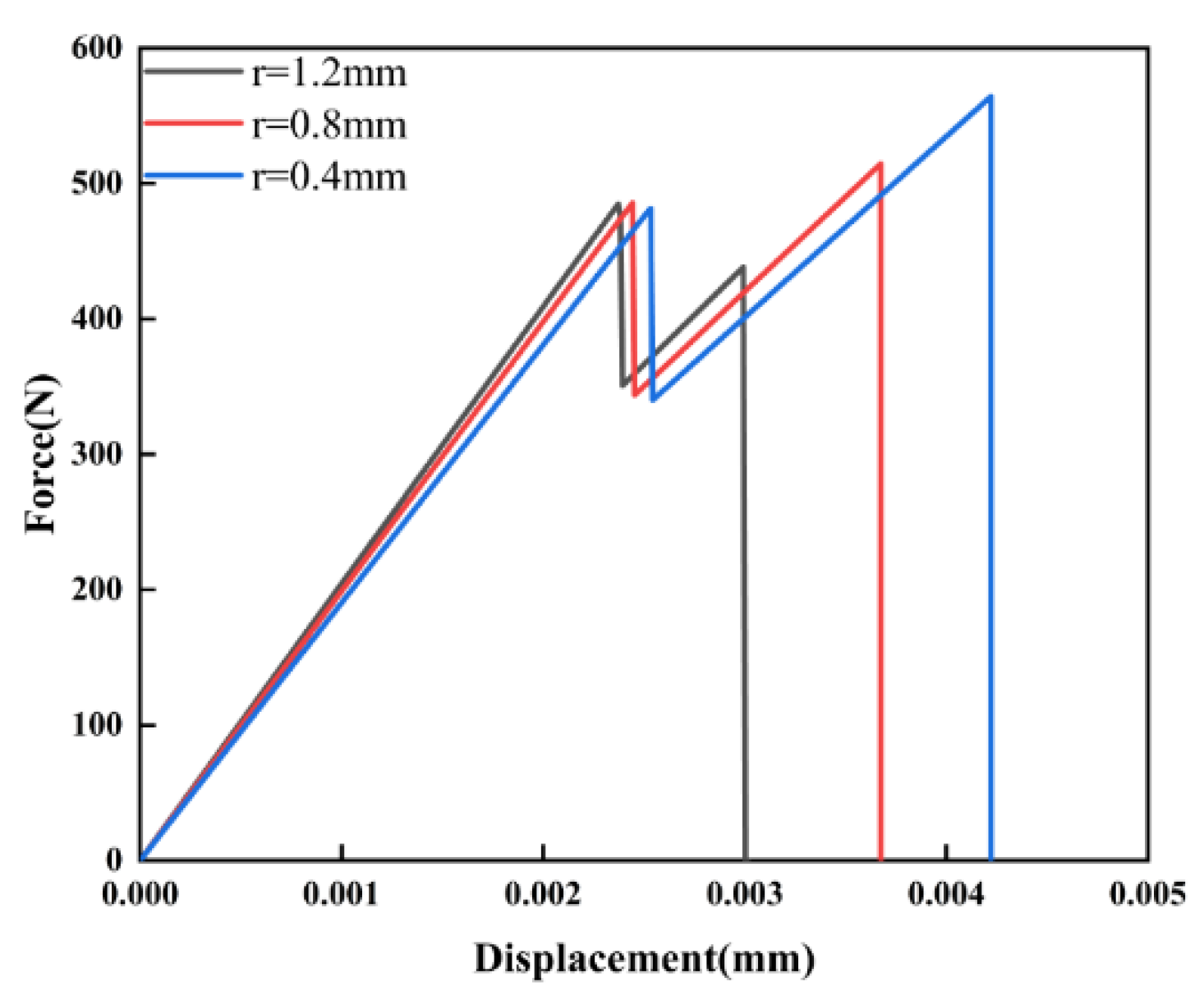 Preprints 89162 g007