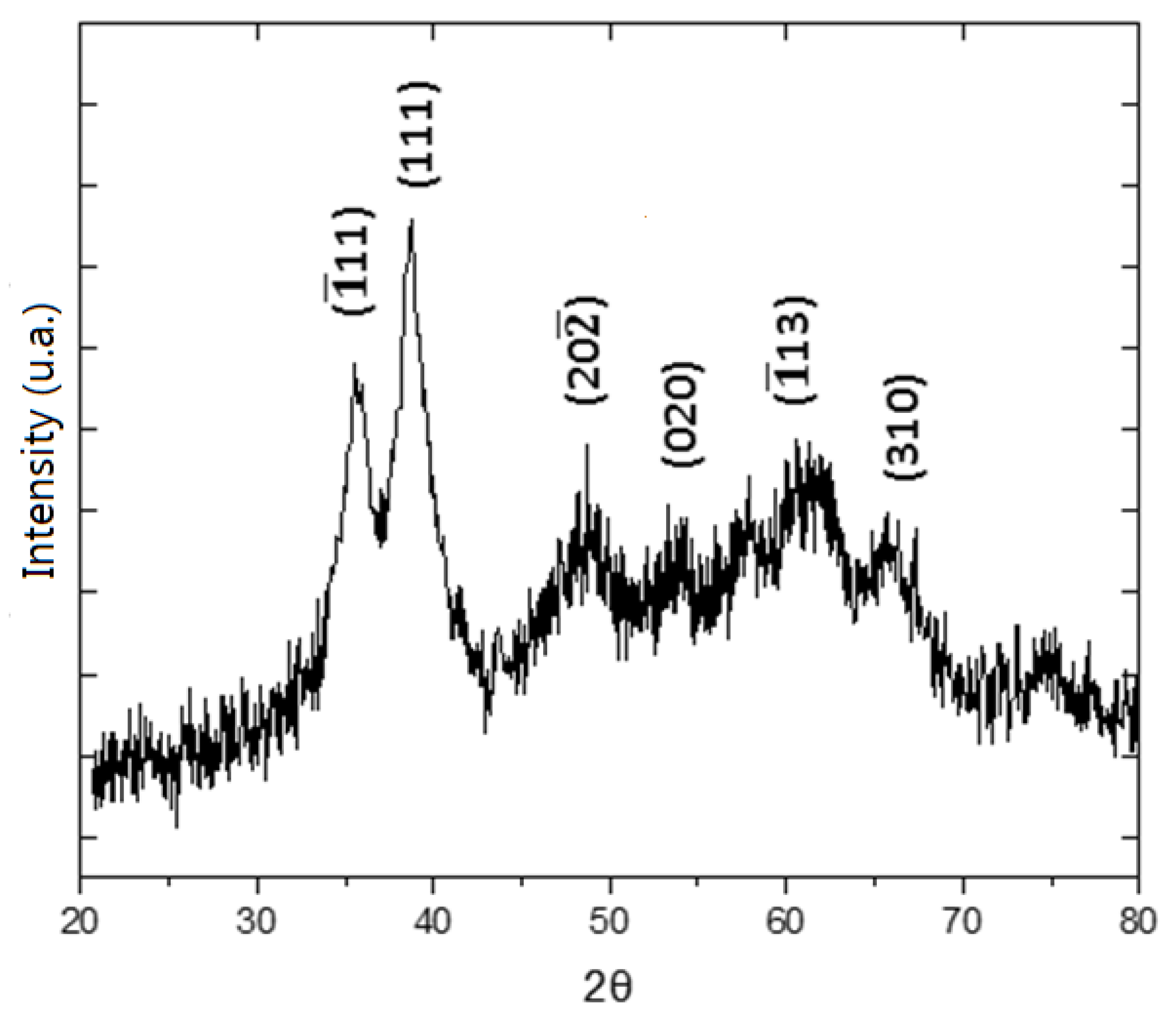 Preprints 107321 g002