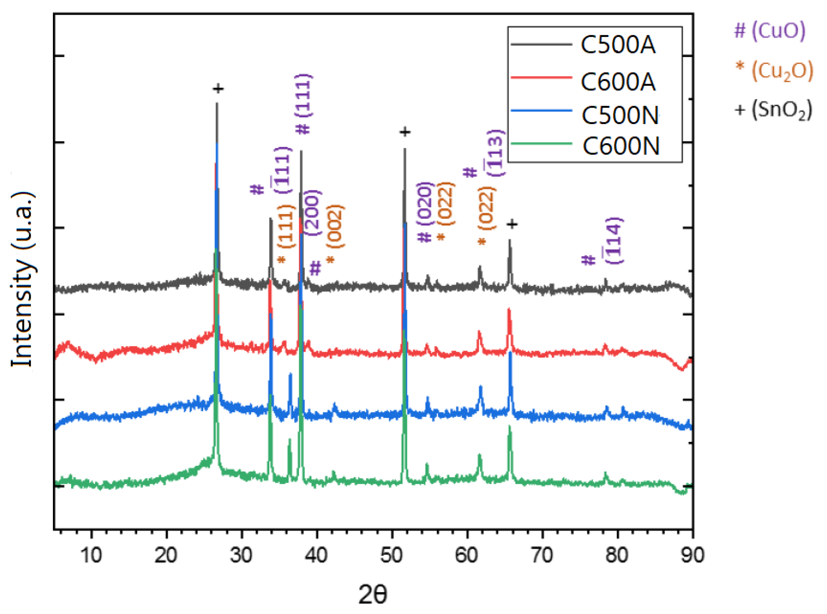 Preprints 107321 g003